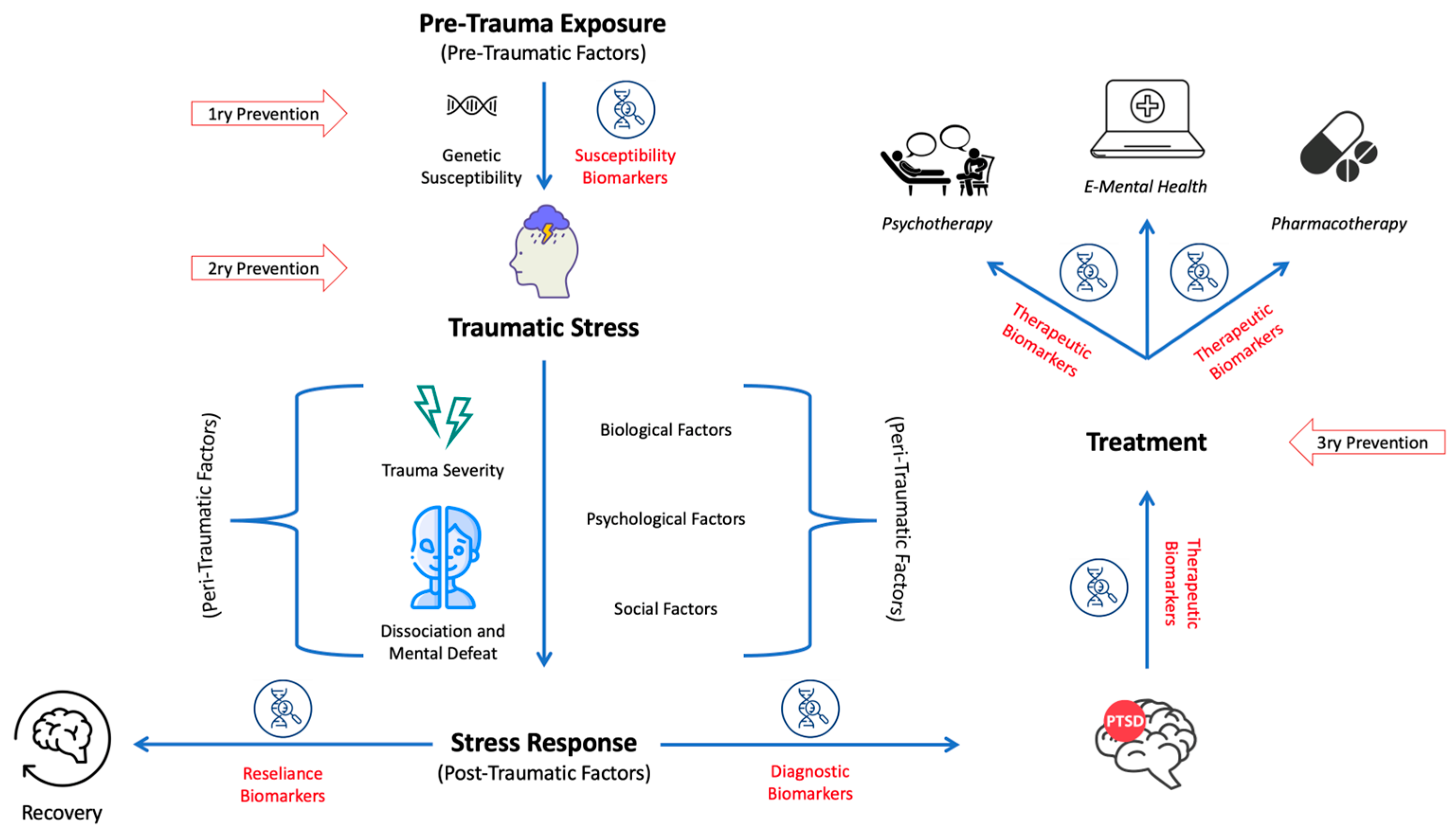 Combat Stress or PTSD? How to Know the Difference