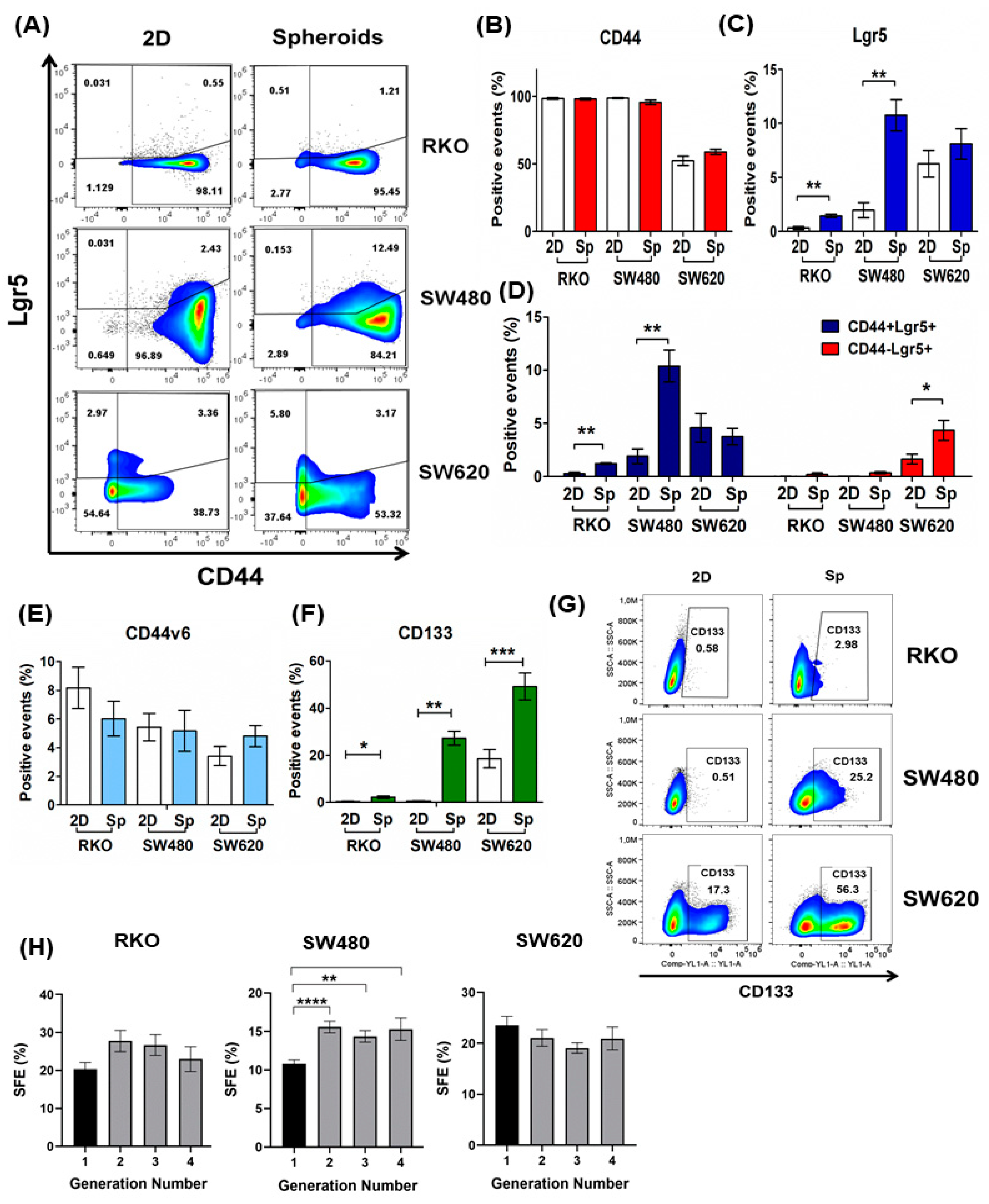 Ijms 24 05252 g001 Ijms 24 05252 g001
