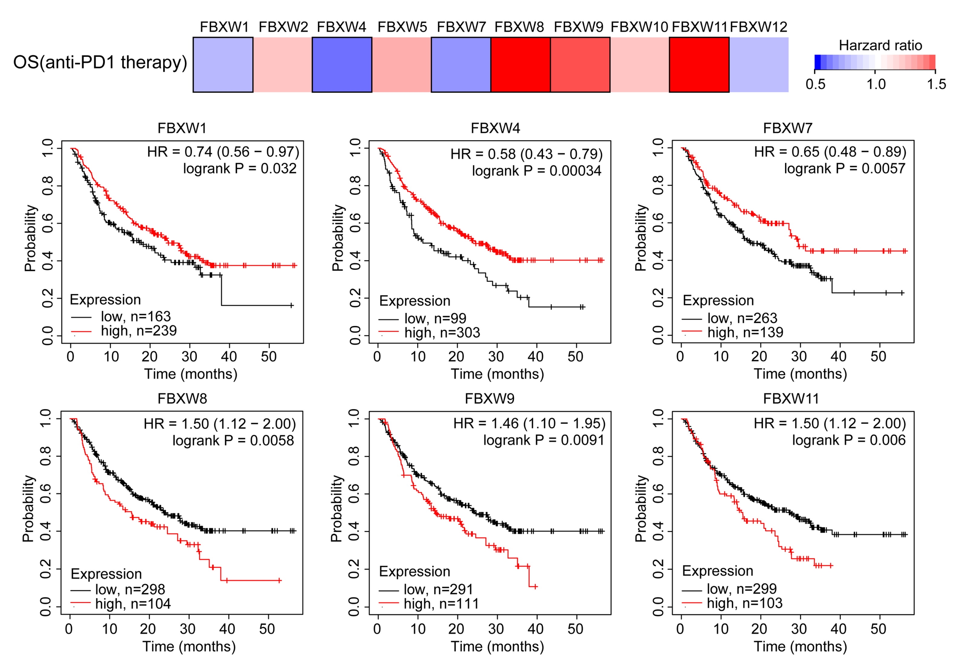Ijms 24 05262 g003 Ijms 24 05262 g003