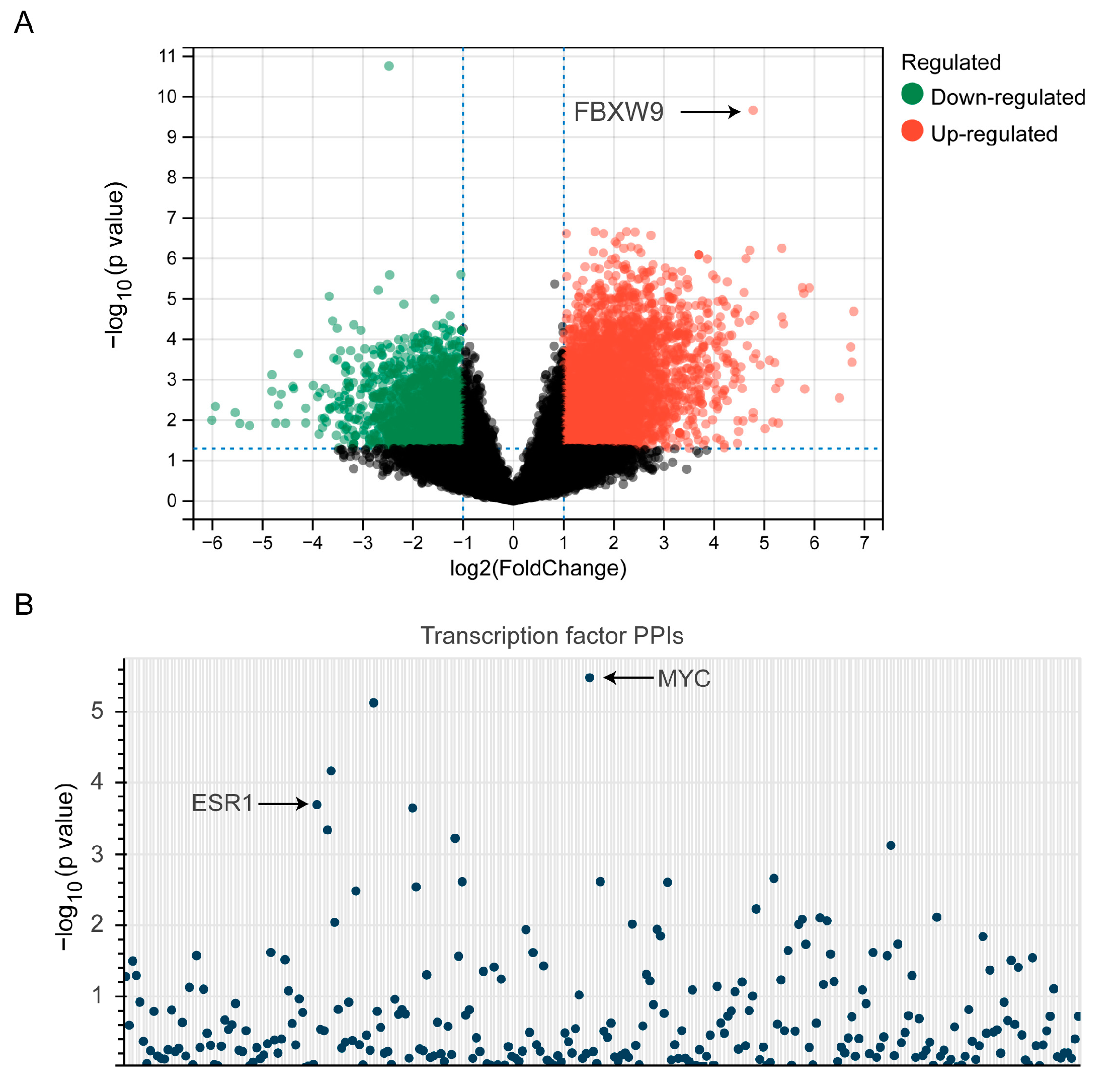 Ijms 24 05262 g007 Ijms 24 05262 g007