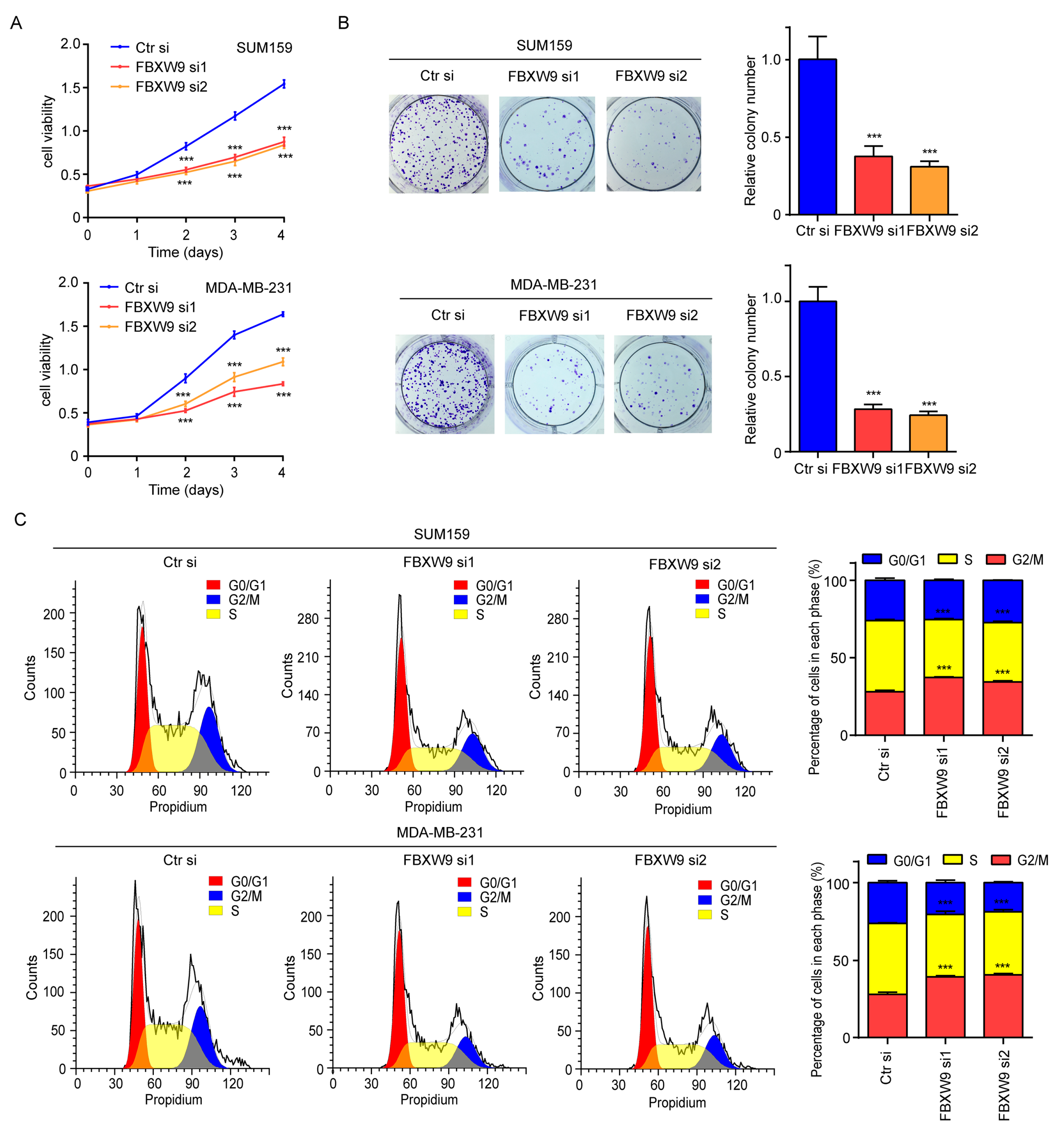 Ijms 24 05262 g009 Ijms 24 05262 g009