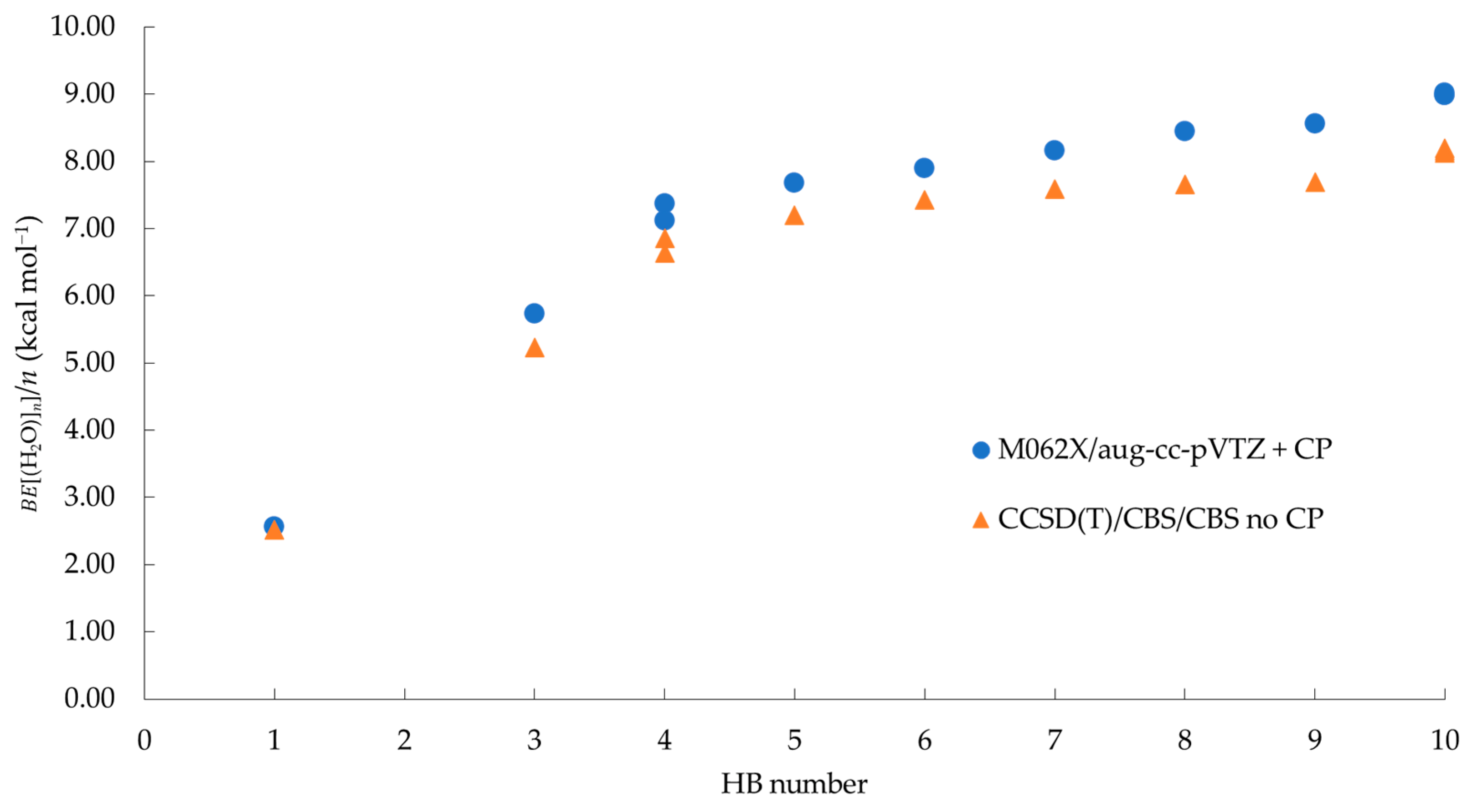 Ijms 24 05271 g003 Ijms 24 05271 g003