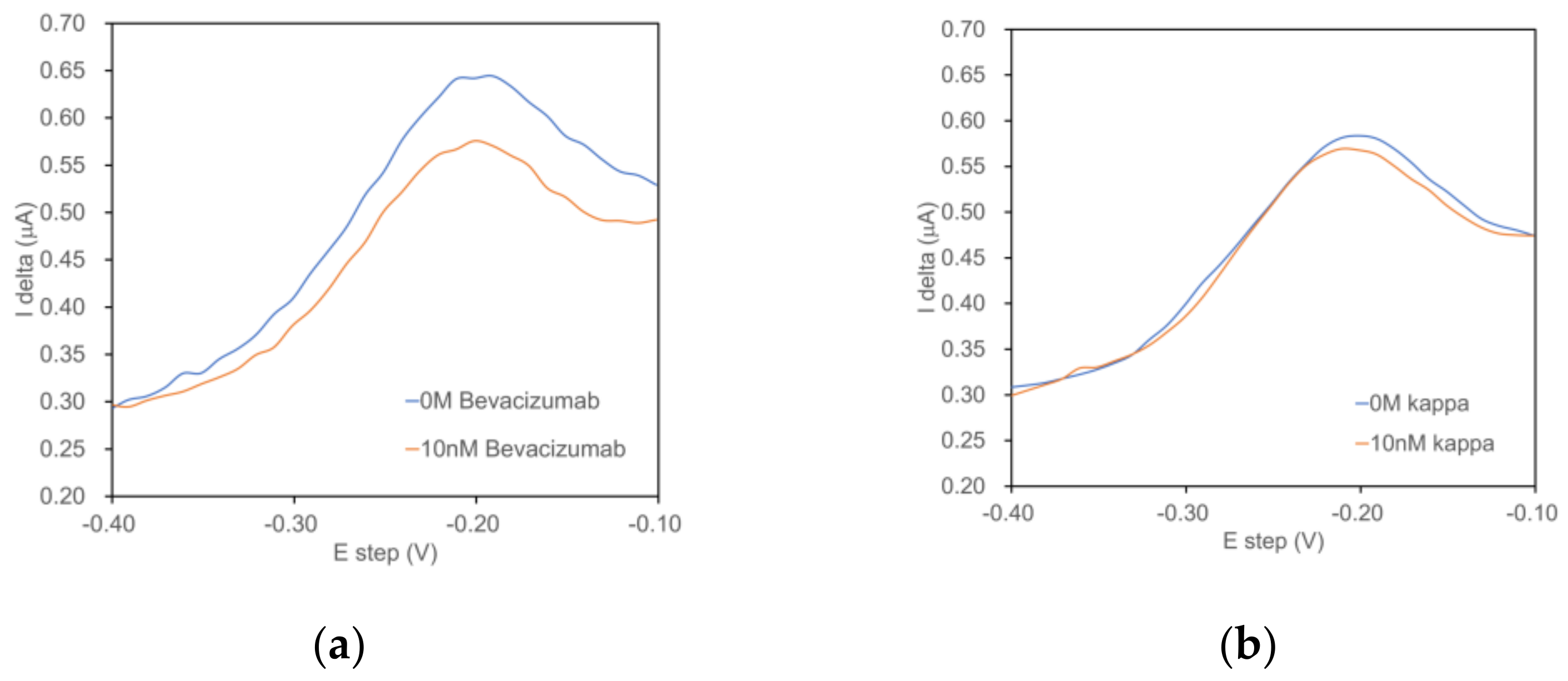 Ijms 24 05277 g003 Ijms 24 05277 g003