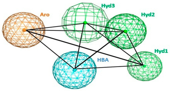 Identification and Empiric Evaluation of New Inhibitors of Identification and Empiric Evaluation of New Inhibitors of