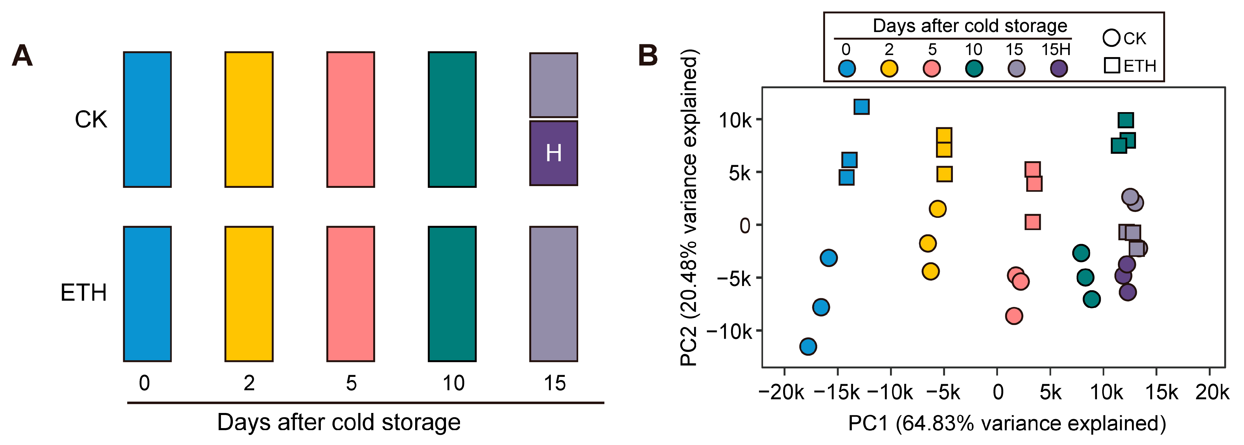 Ijms 24 05326 g002 Ijms 24 05326 g002