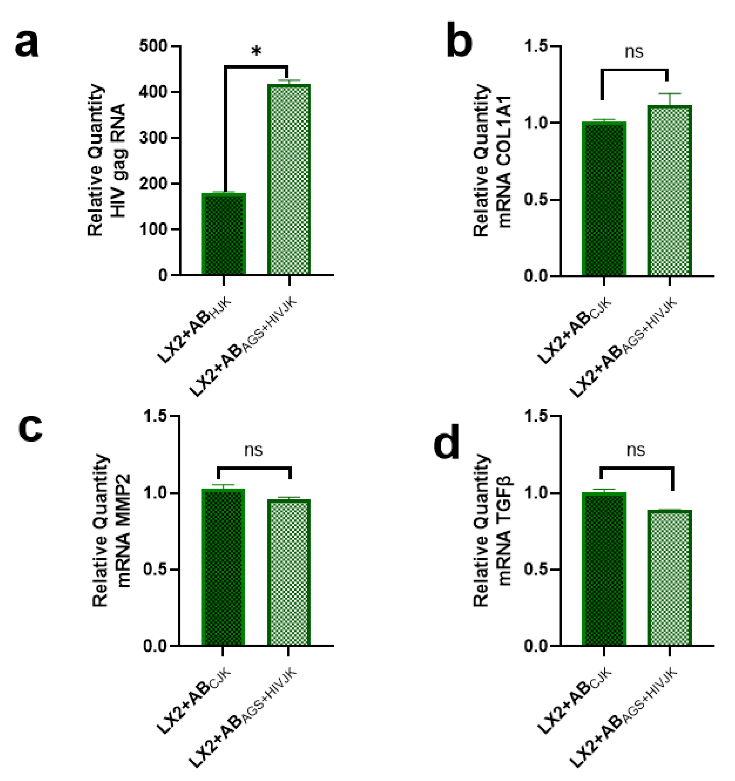 Ijms 24 05346 g002 Ijms 24 05346 g002