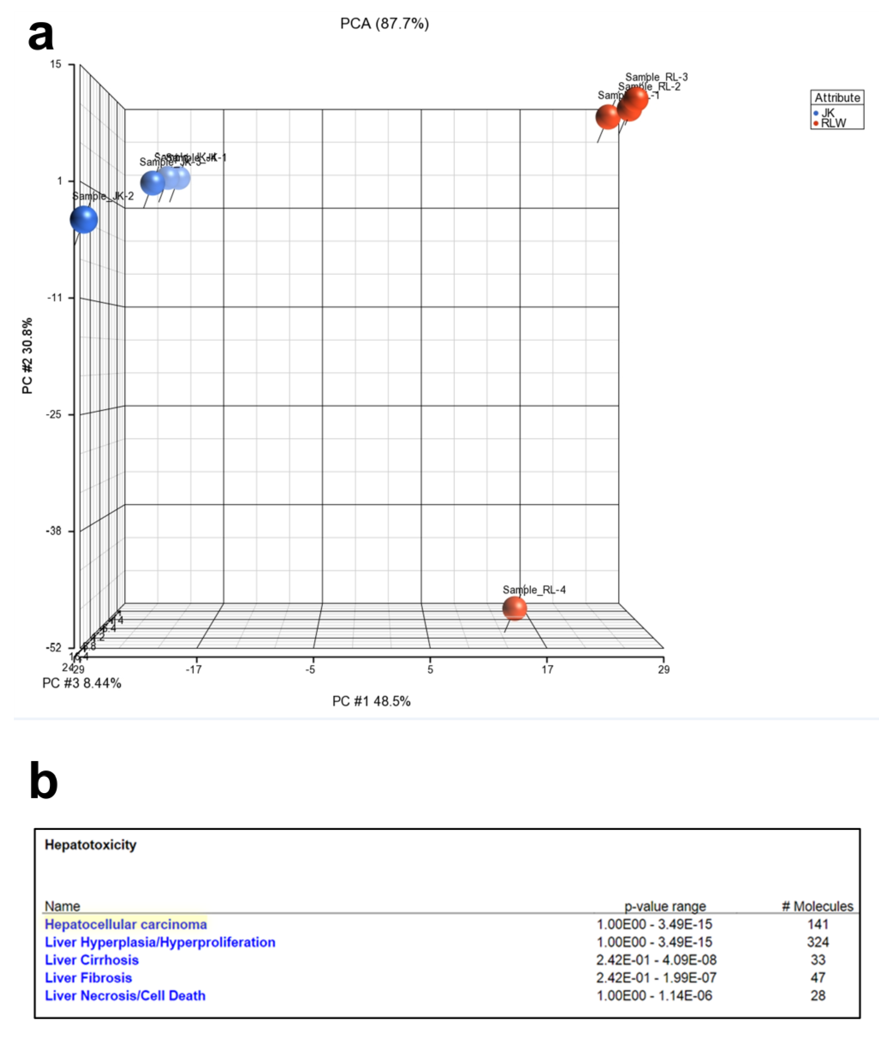 Ijms 24 05346 g003 Ijms 24 05346 g003
