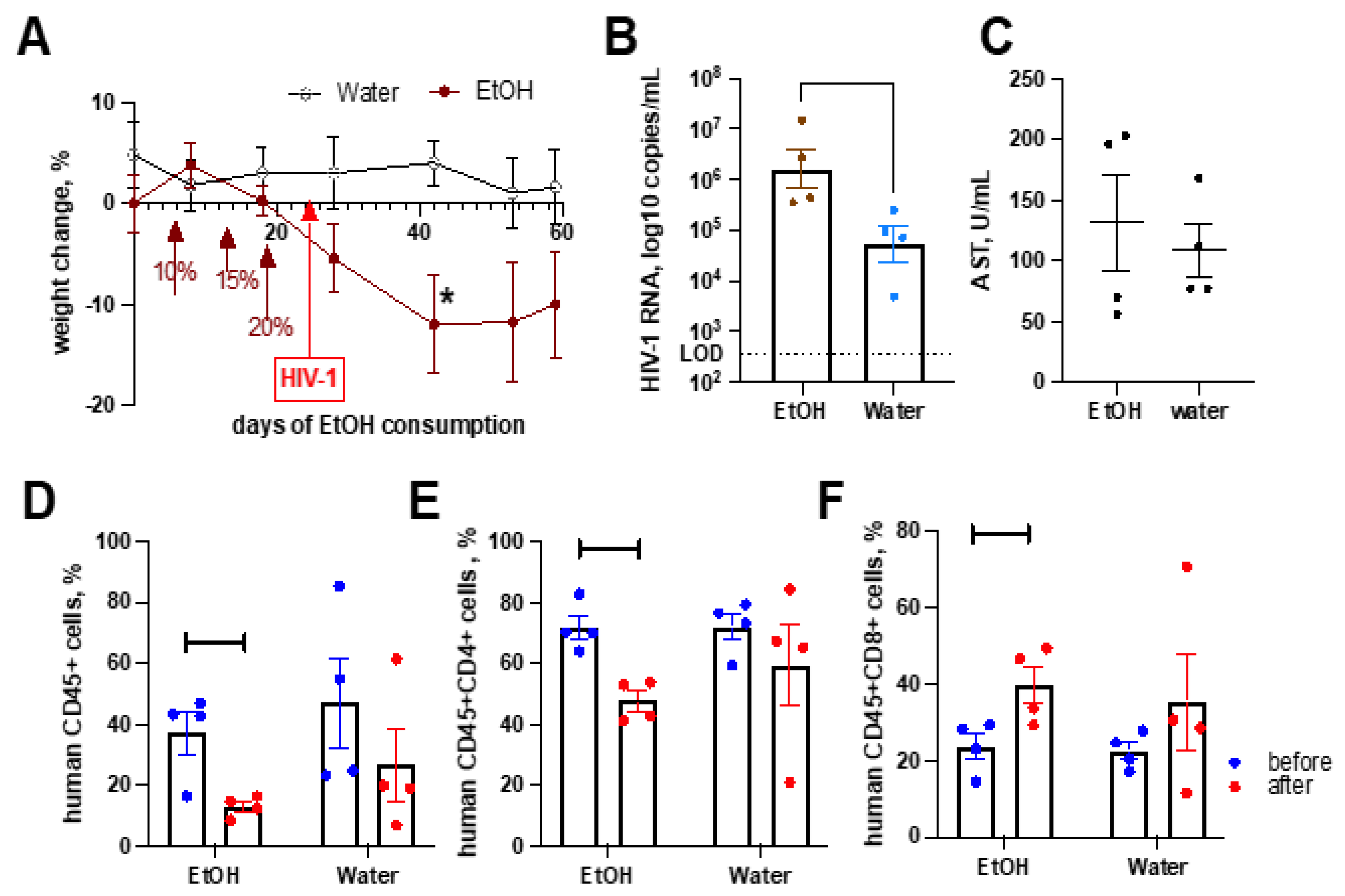 Ijms 24 05346 g007 Ijms 24 05346 g007