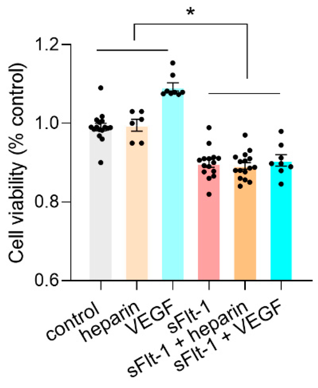 Ijms 24 05380 g005 Ijms 24 05380 g005