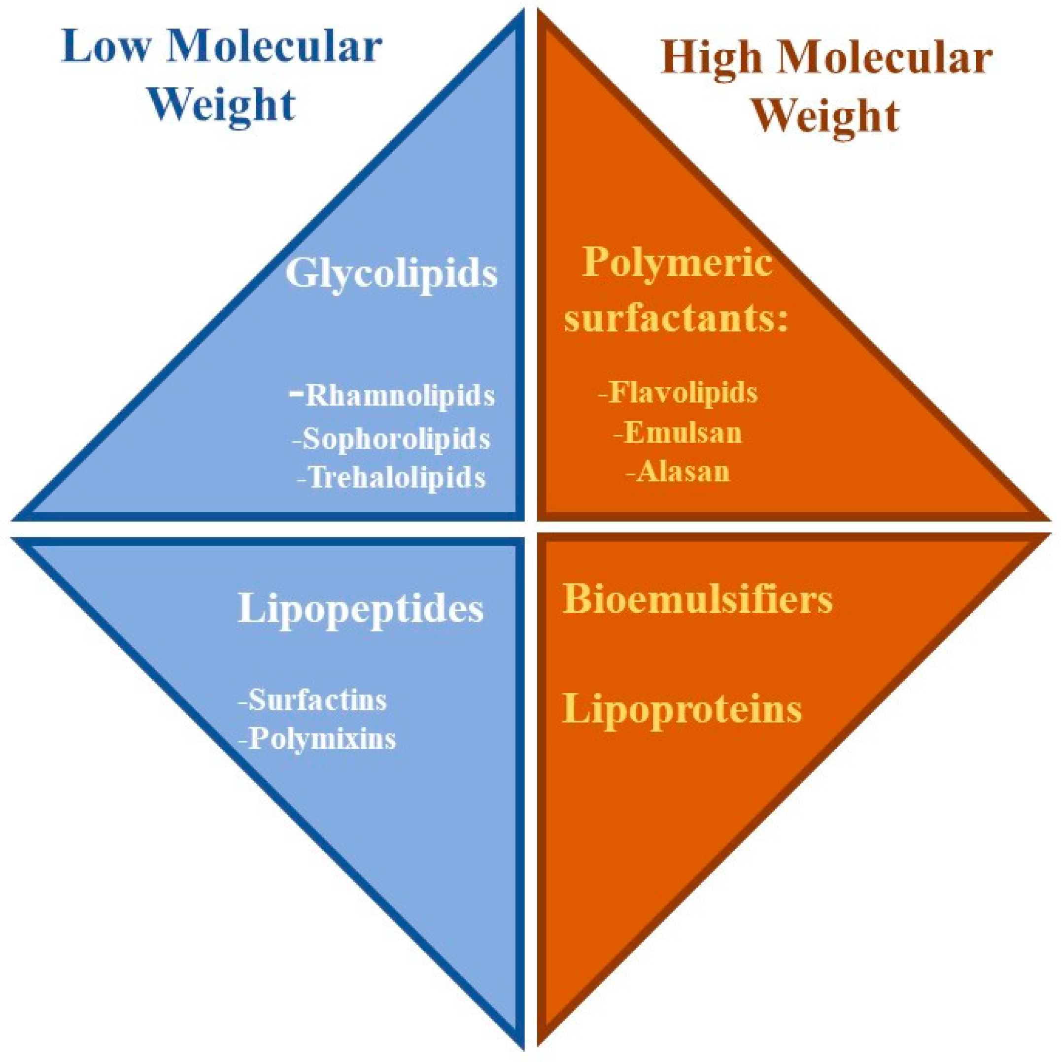 IJMS Free FullText Rhamnolipid SelfAggregation in Aqueous Media