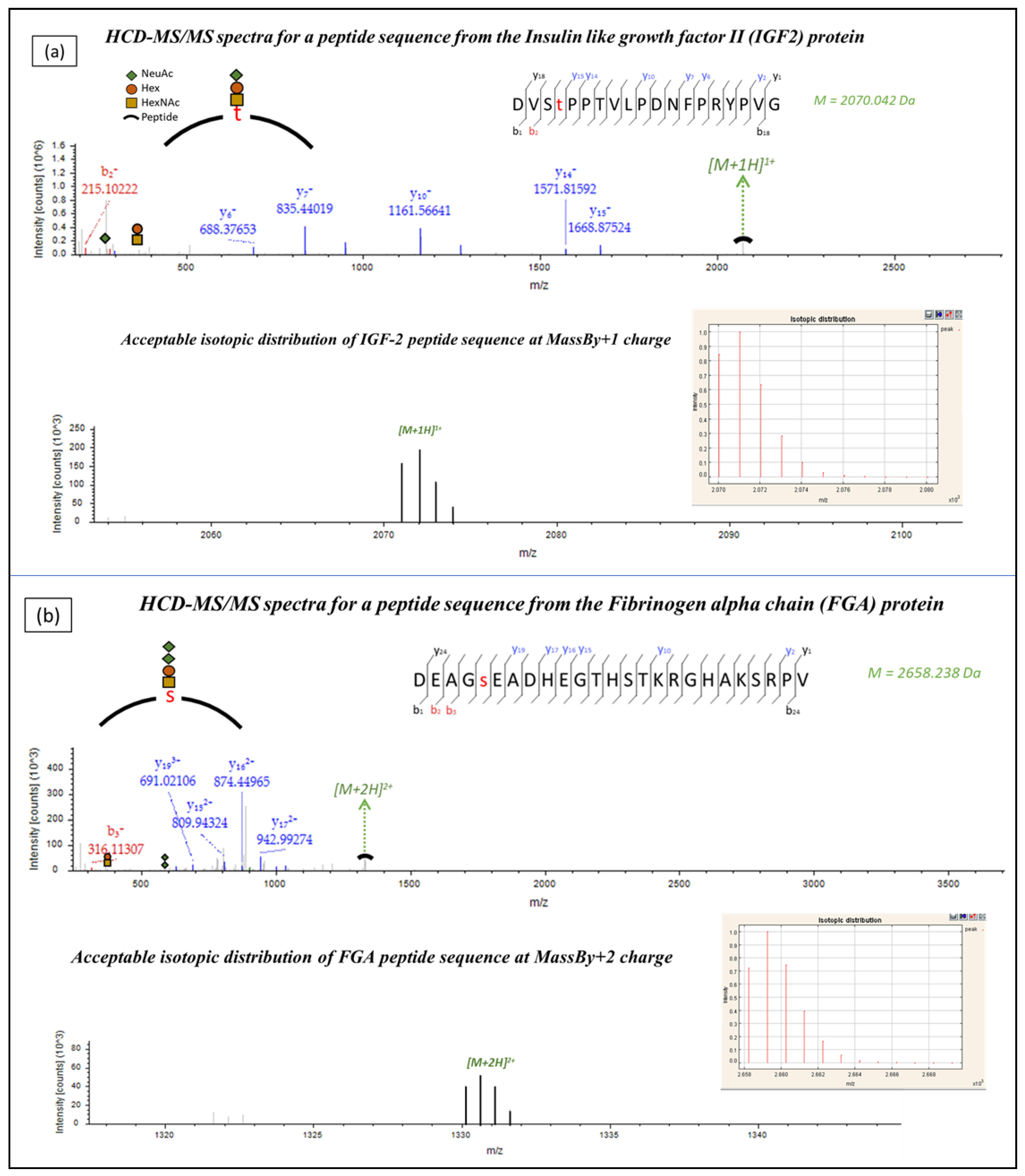 Ijms 24 05402 g002 Ijms 24 05402 g002
