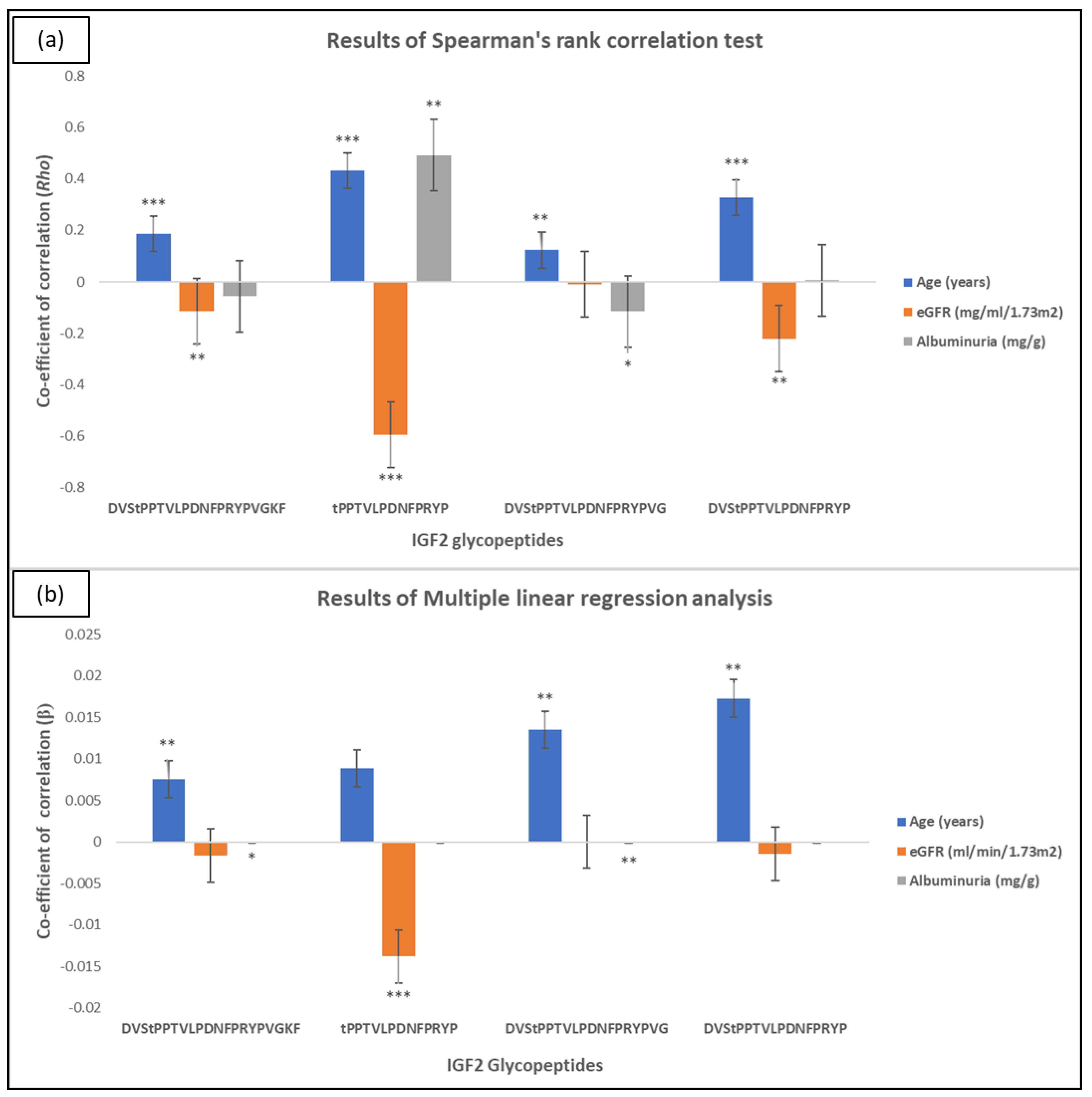 Ijms 24 05402 g004 Ijms 24 05402 g004