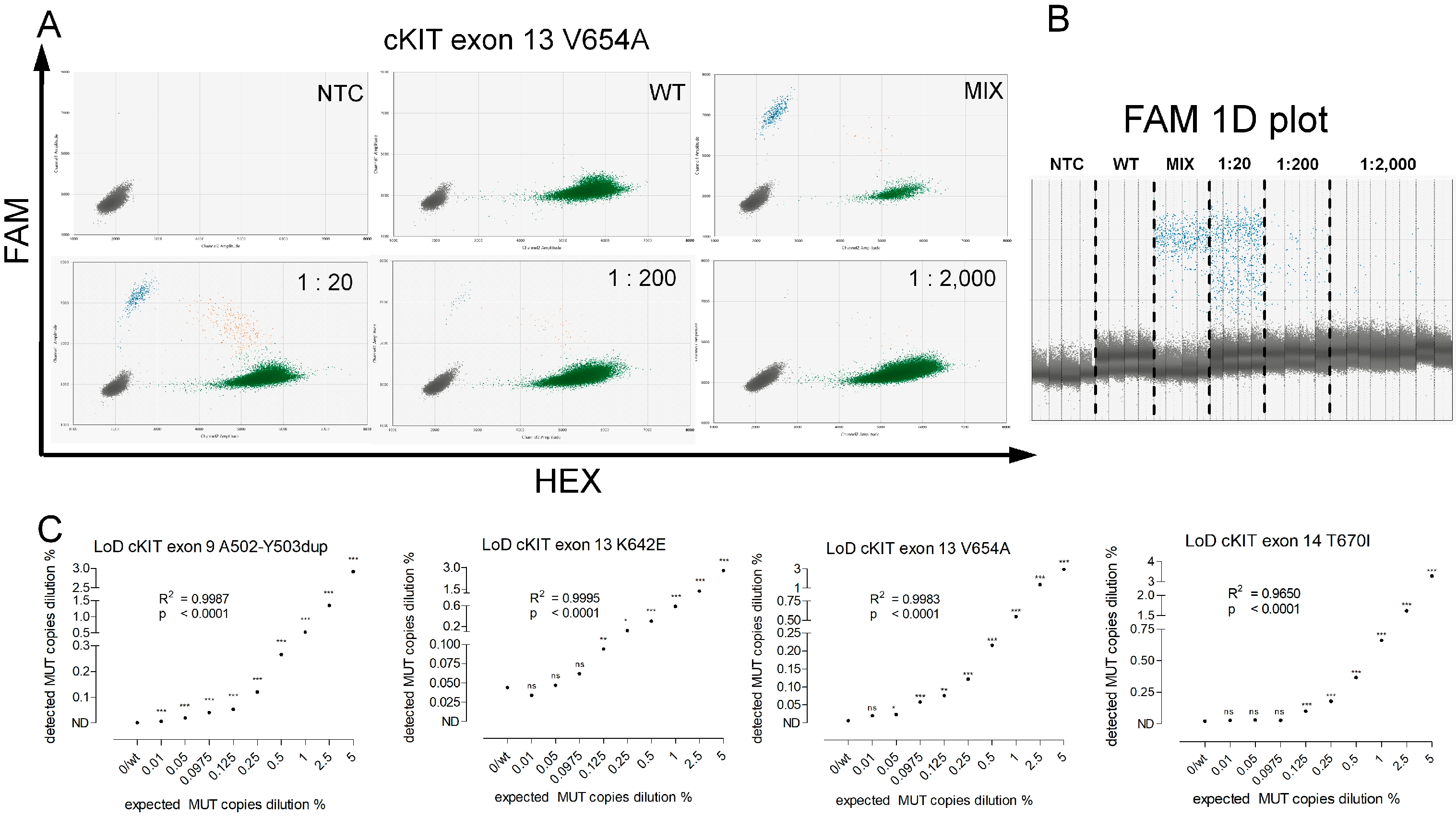 Ijms 24 05411 g002 Ijms 24 05411 g002