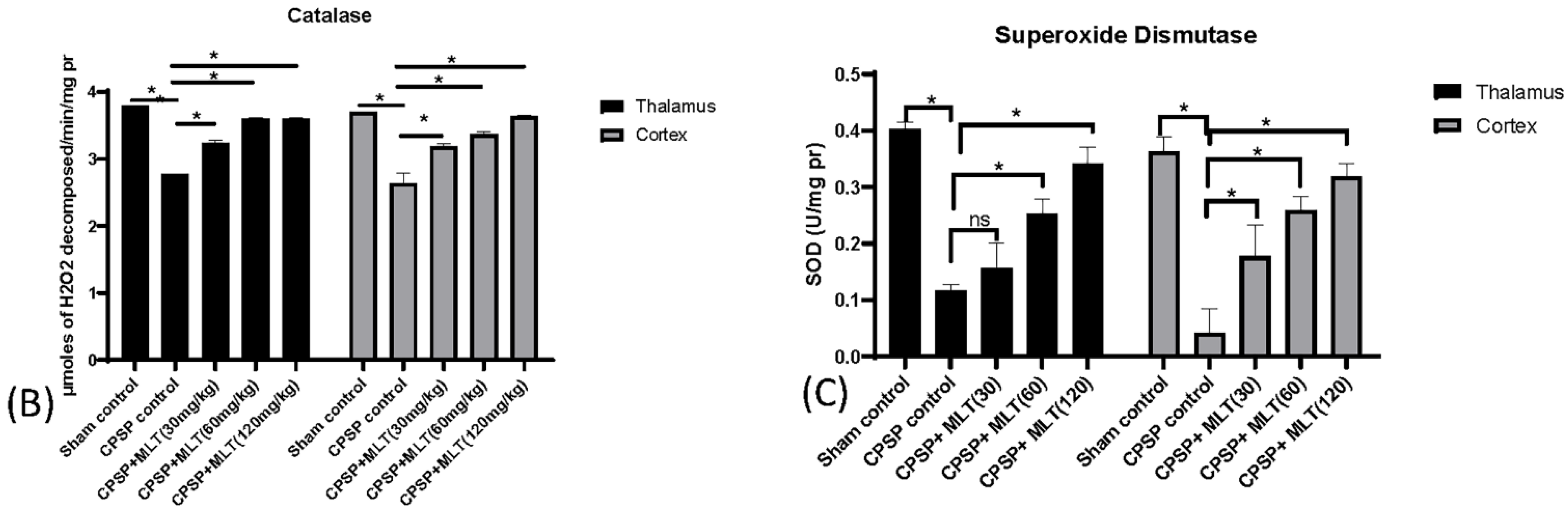 Ijms 24 05413 g004b Ijms 24 05413 g004b