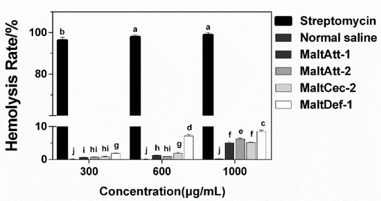 Heterologous Expression and Bioactivity Determination of