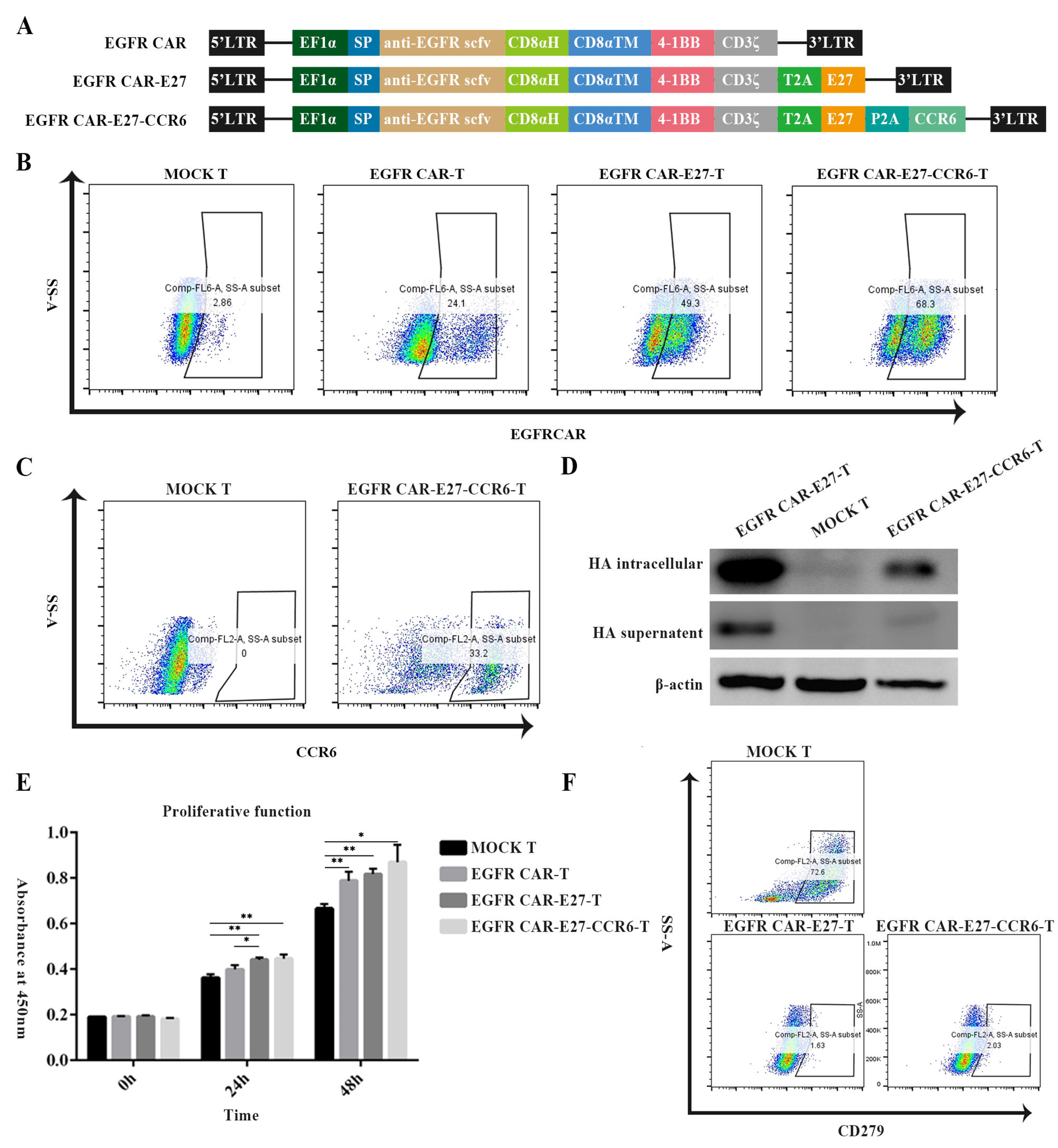 Ijms 24 05424 g001 Ijms 24 05424 g001
