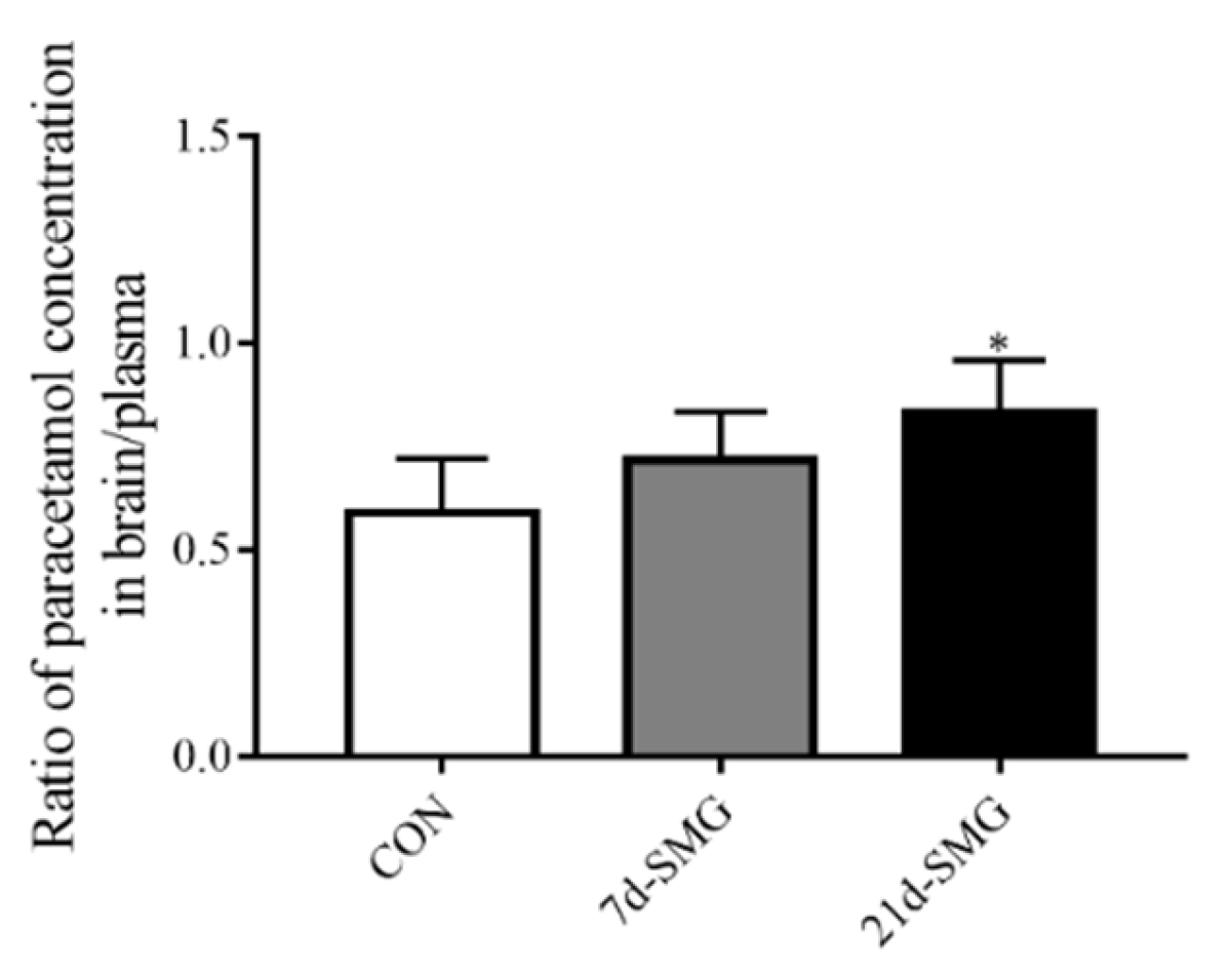 Ijms 24 05438 g007 Ijms 24 05438 g007