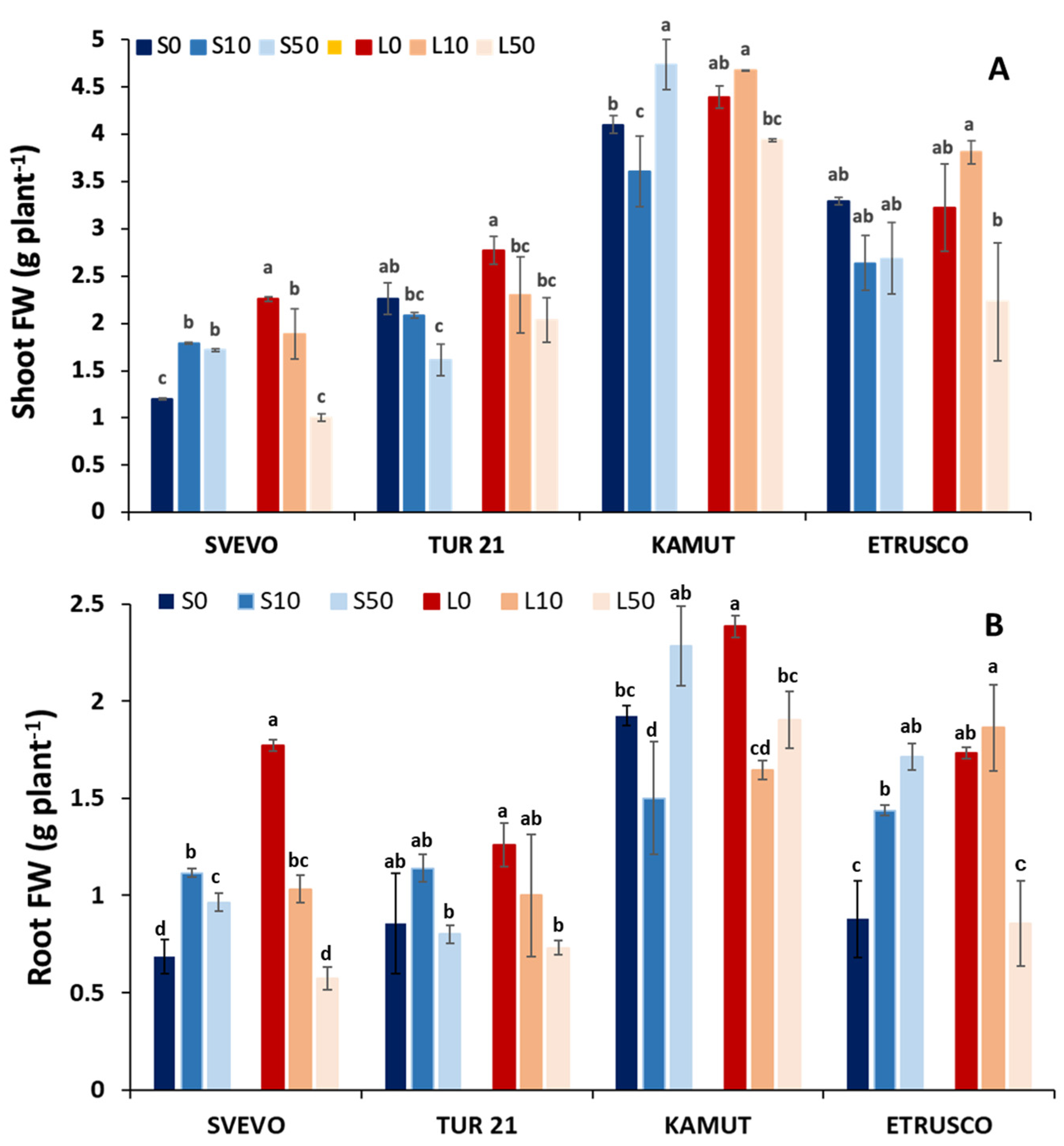 Ijms 24 05443 g001 Ijms 24 05443 g001