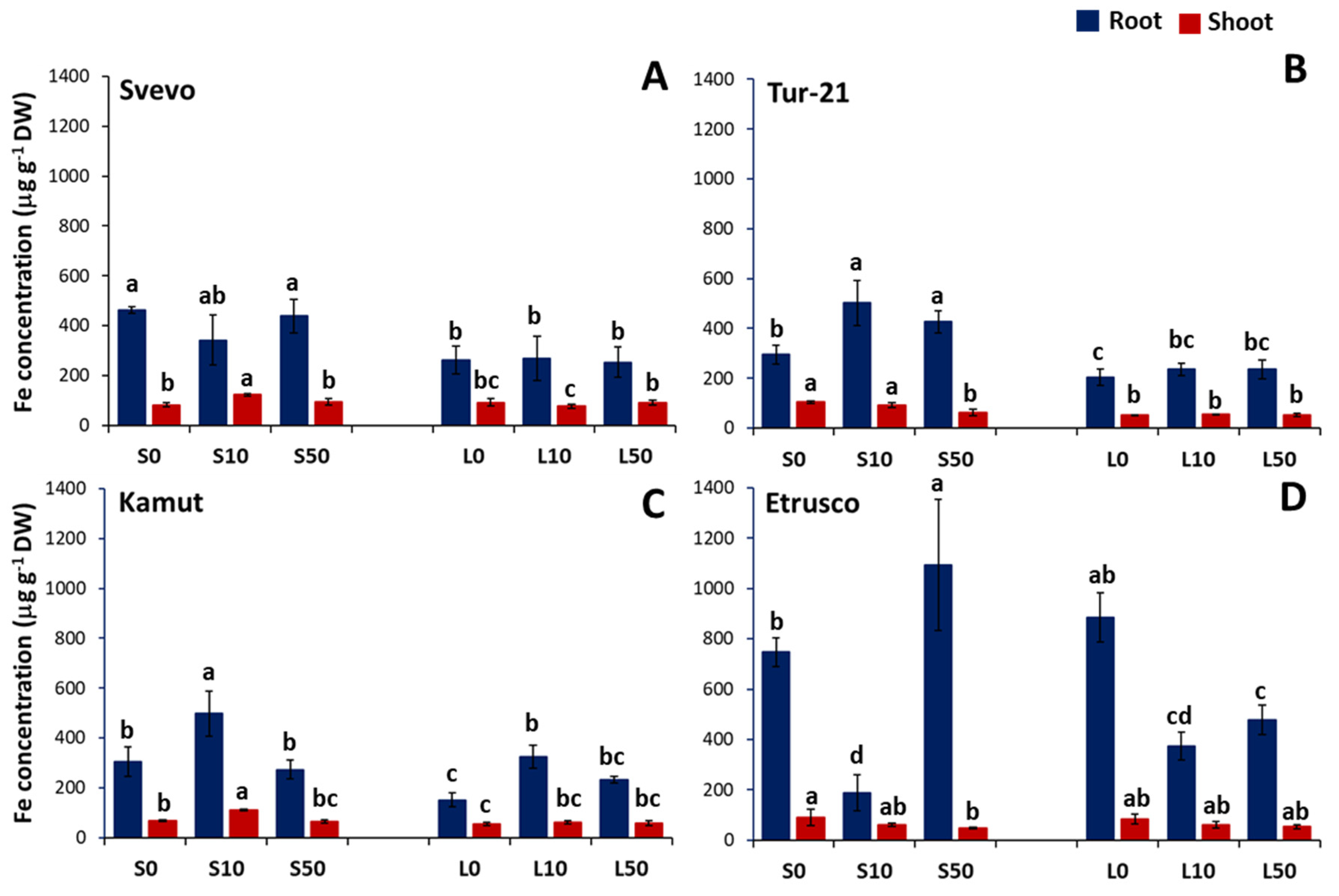Ijms 24 05443 g005 Ijms 24 05443 g005