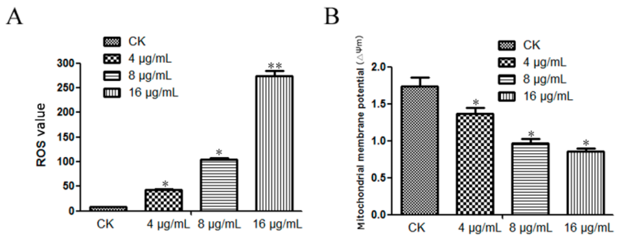 Ijms 24 05445 g003 Ijms 24 05445 g003
