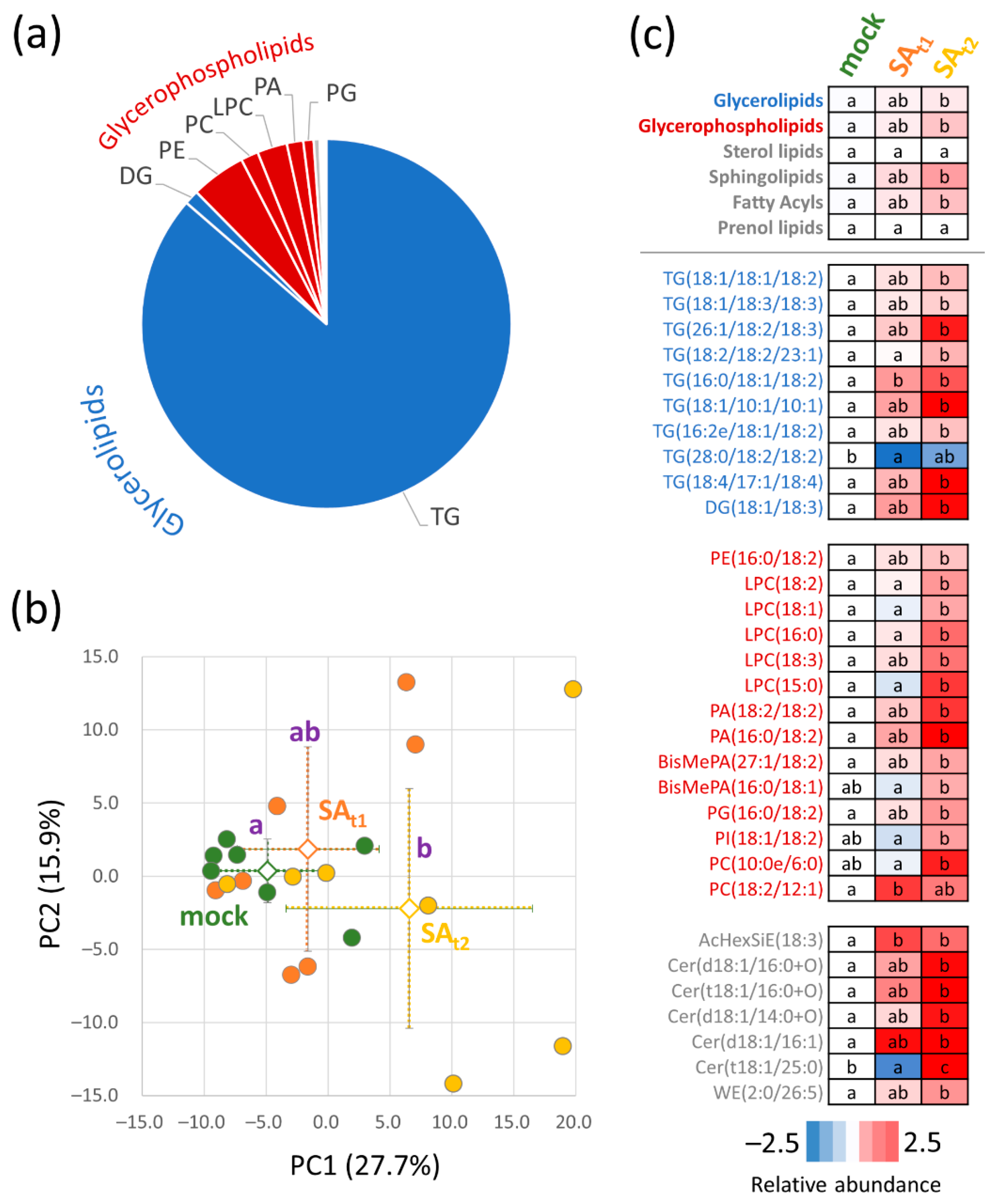 Ijms 24 05454 g005 Ijms 24 05454 g005