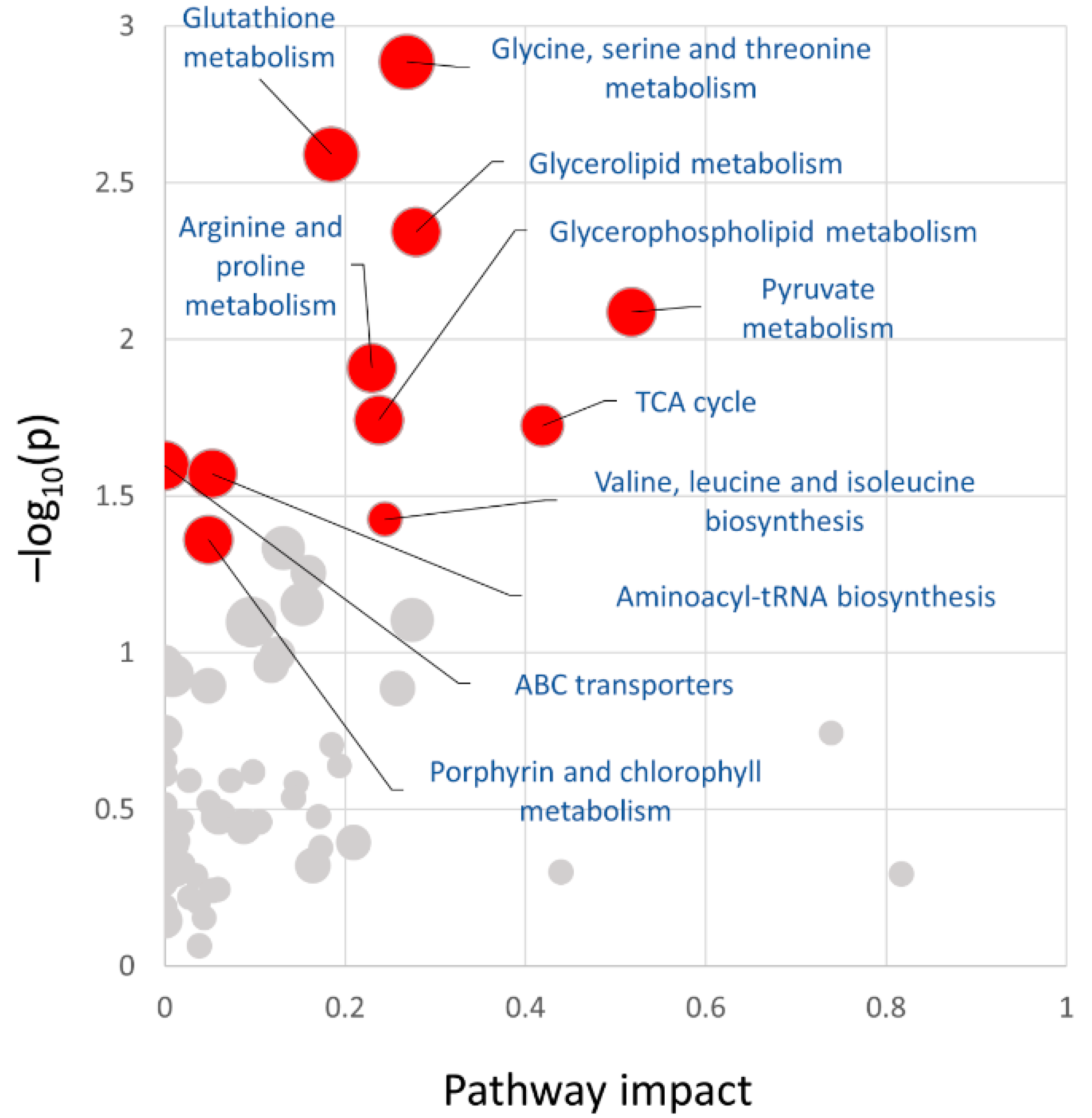 Ijms 24 05454 g007 Ijms 24 05454 g007