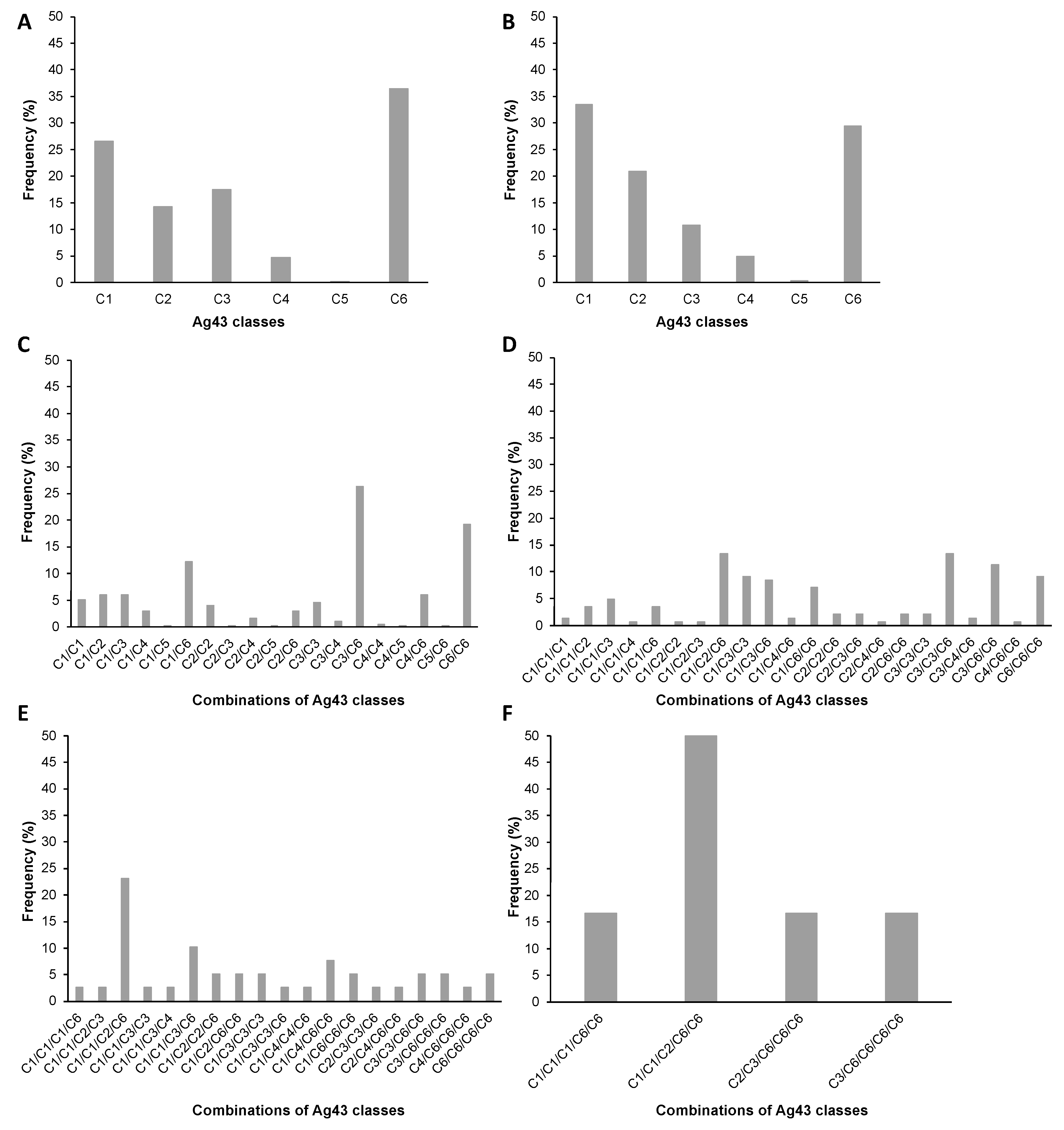Ijms 24 05500 g009 Ijms 24 05500 g009