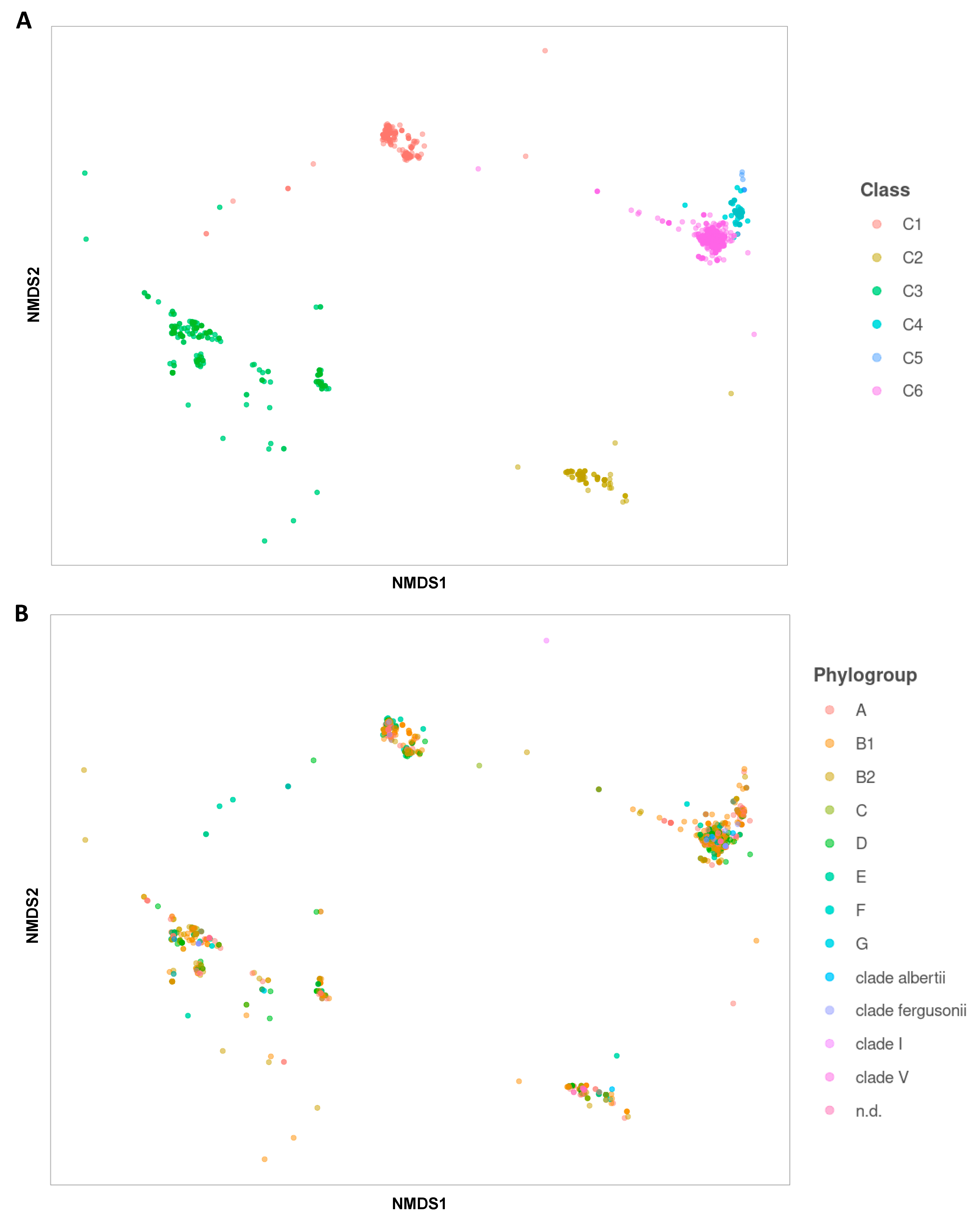 Ijms 24 05500 g010 Ijms 24 05500 g010