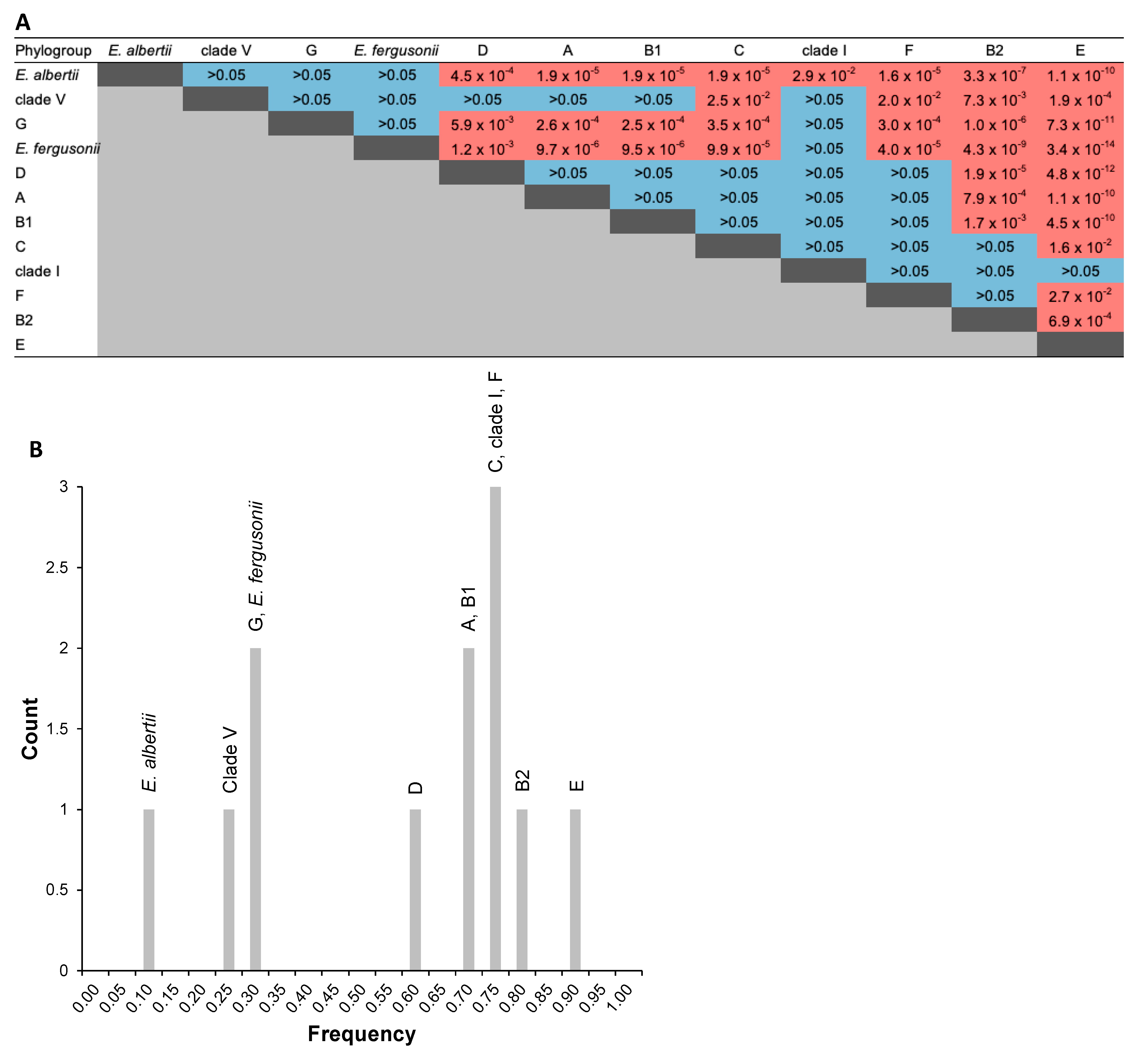 Ijms 24 05500 g011 Ijms 24 05500 g011