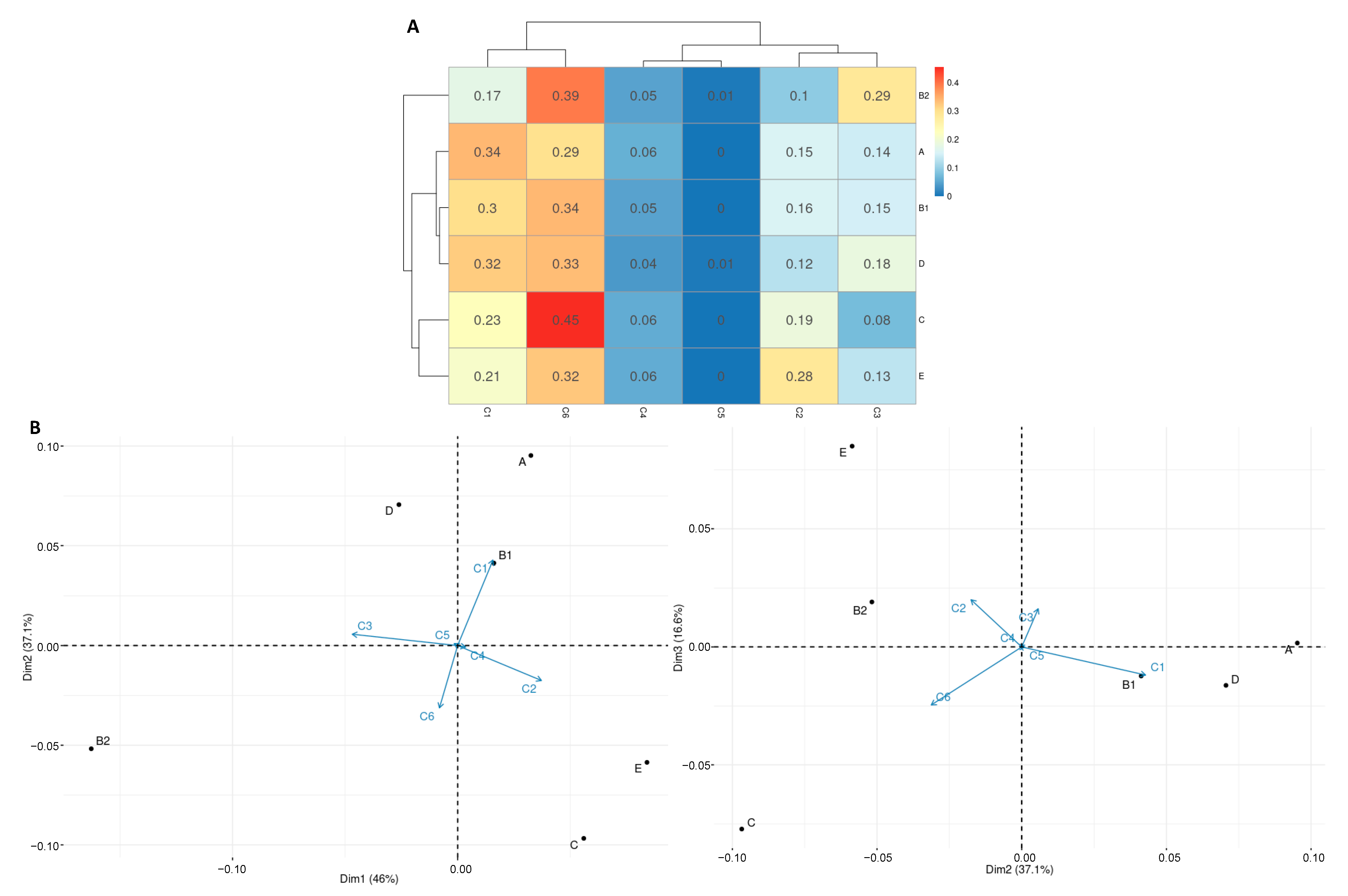 Ijms 24 05500 g012 Ijms 24 05500 g012