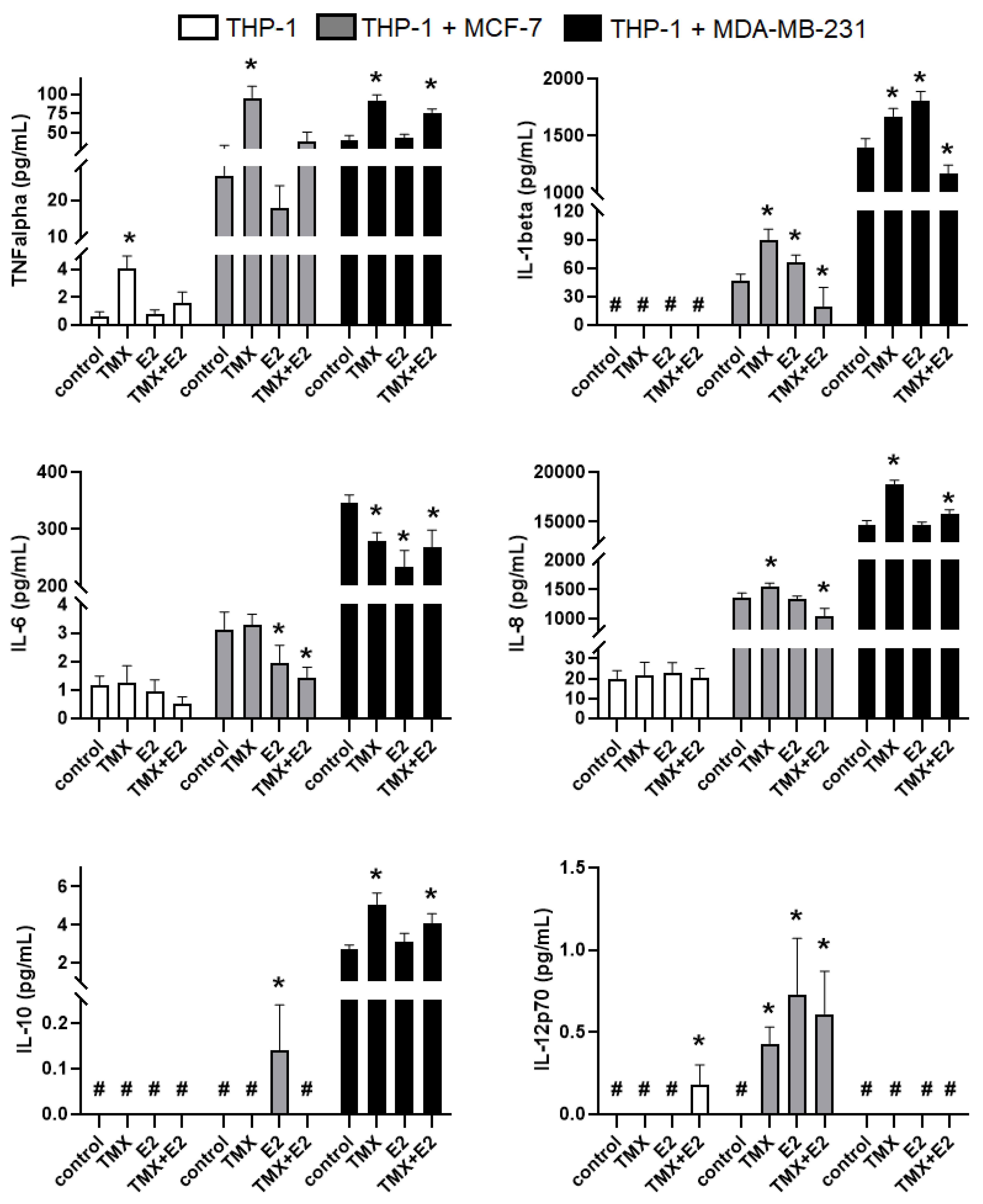 Ijms 24 05512 g001 Ijms 24 05512 g001