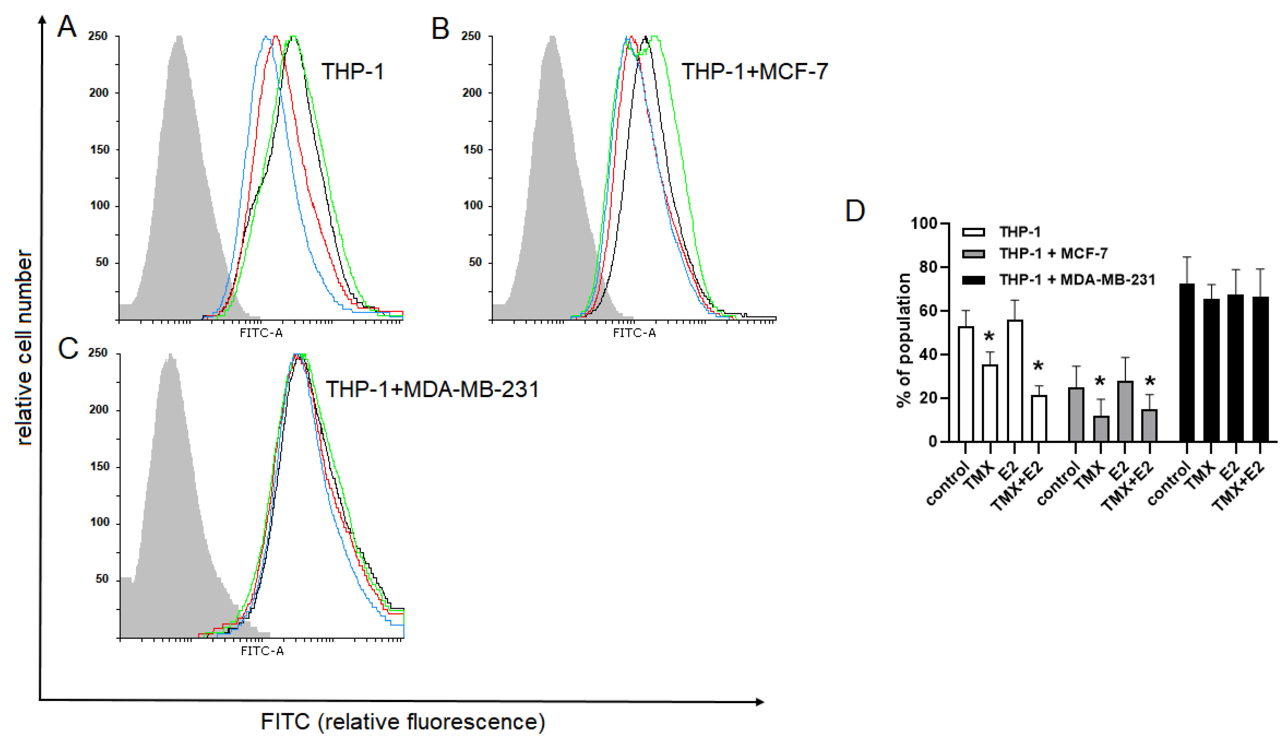 Ijms 24 05512 g002 Ijms 24 05512 g002