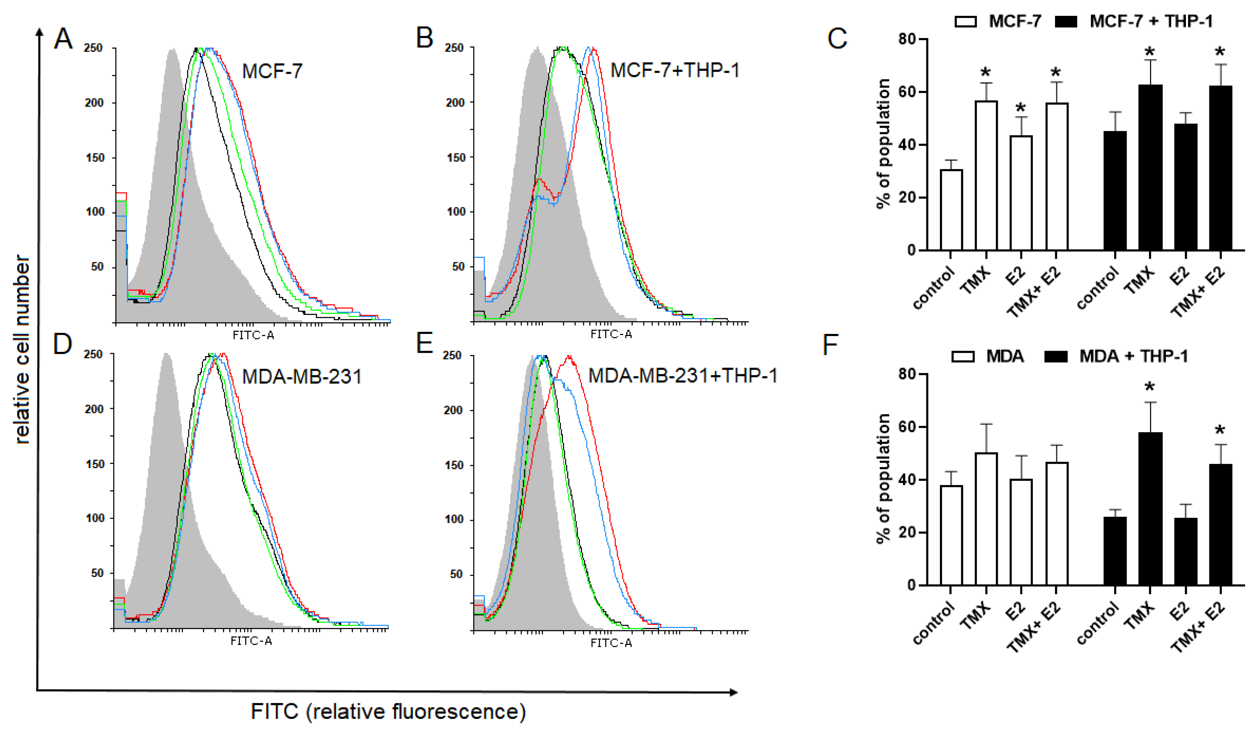 Ijms 24 05512 g005 Ijms 24 05512 g005