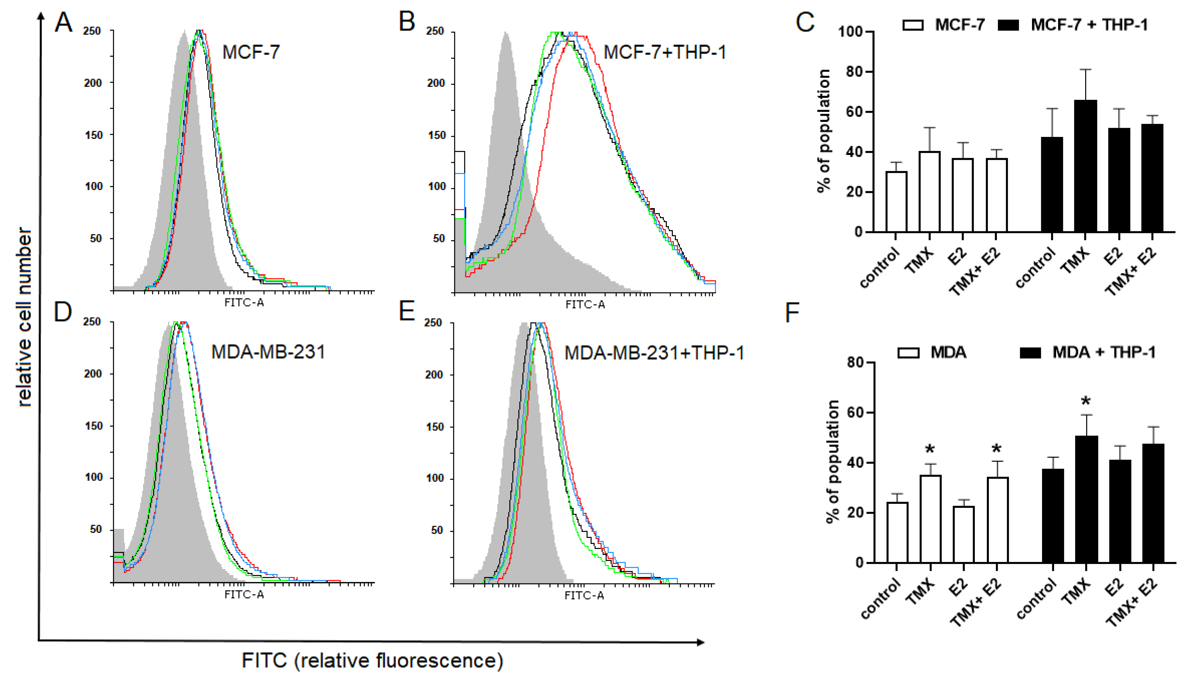Ijms 24 05512 g006 Ijms 24 05512 g006