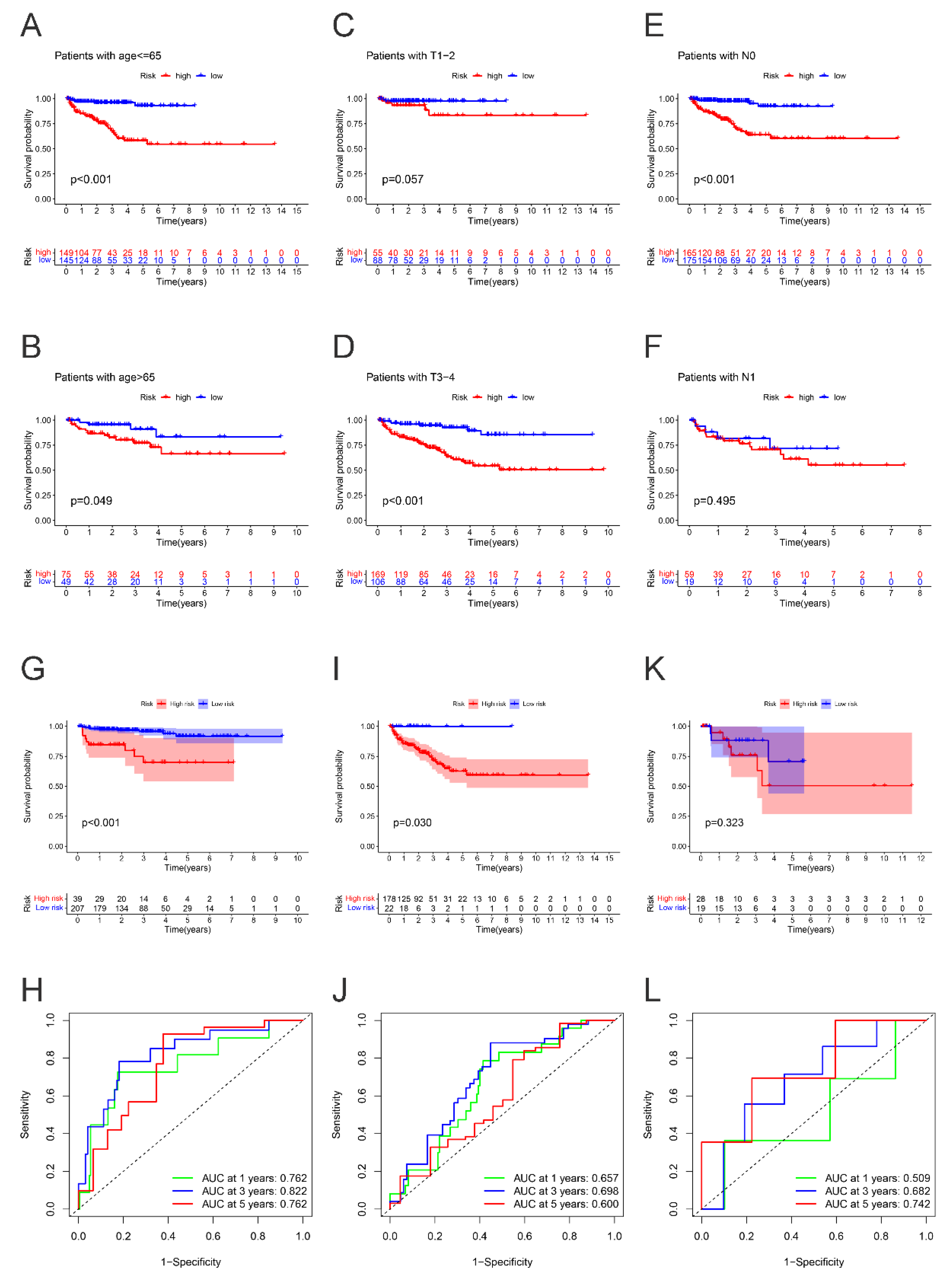 Ijms 24 05515 g005 Ijms 24 05515 g005
