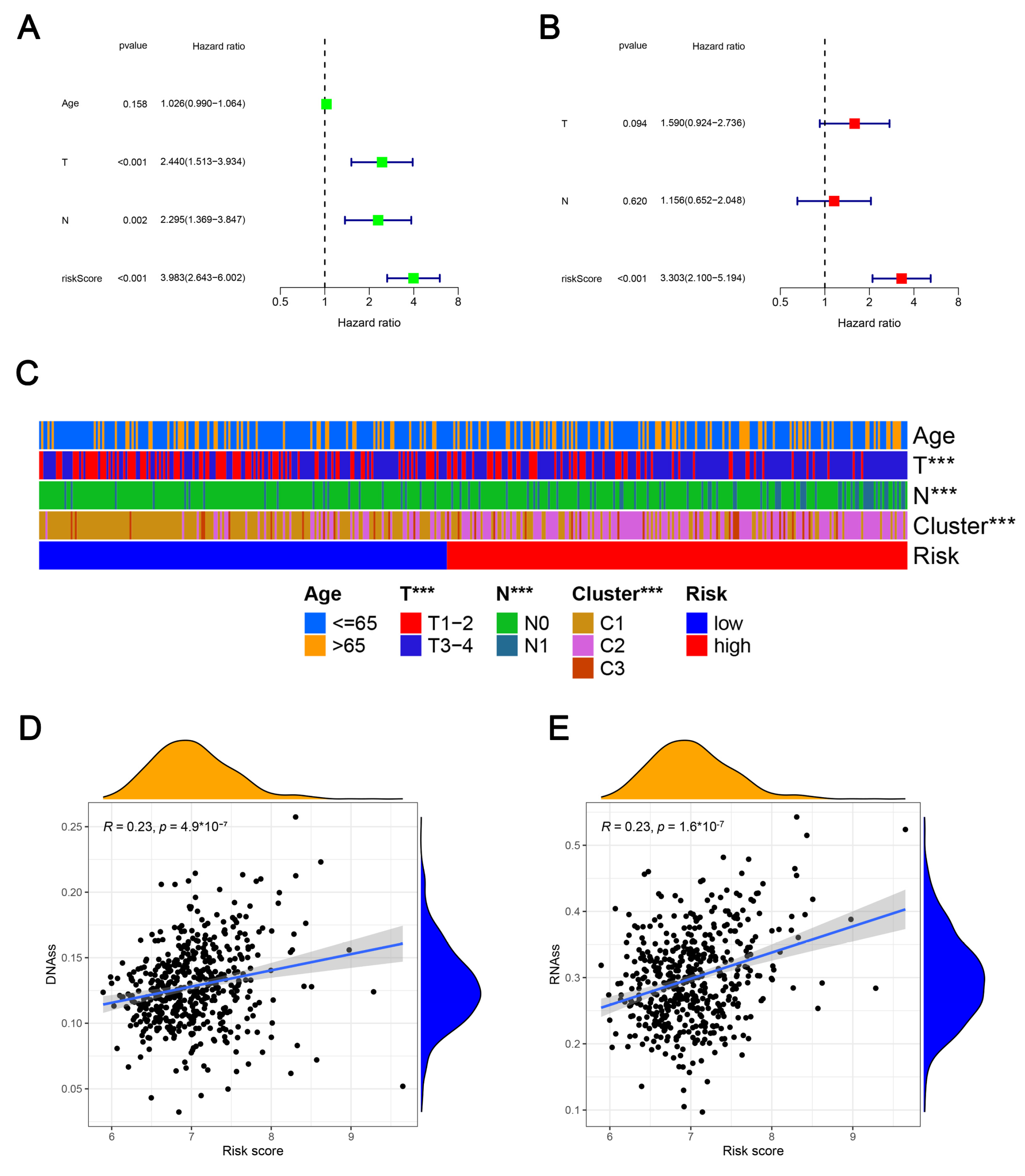Ijms 24 05515 g006 Ijms 24 05515 g006