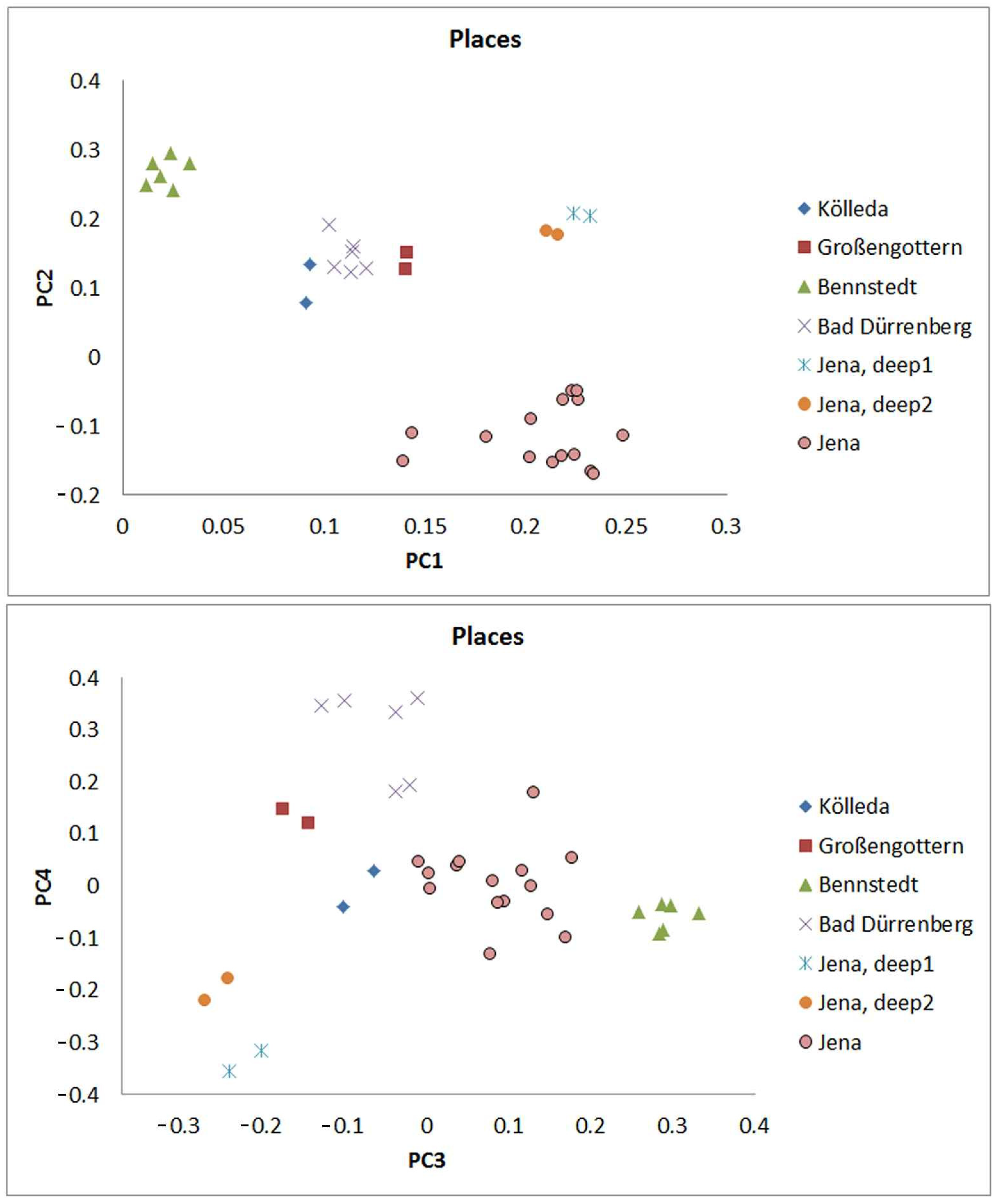 Ijms 24 05519 g002 Ijms 24 05519 g002