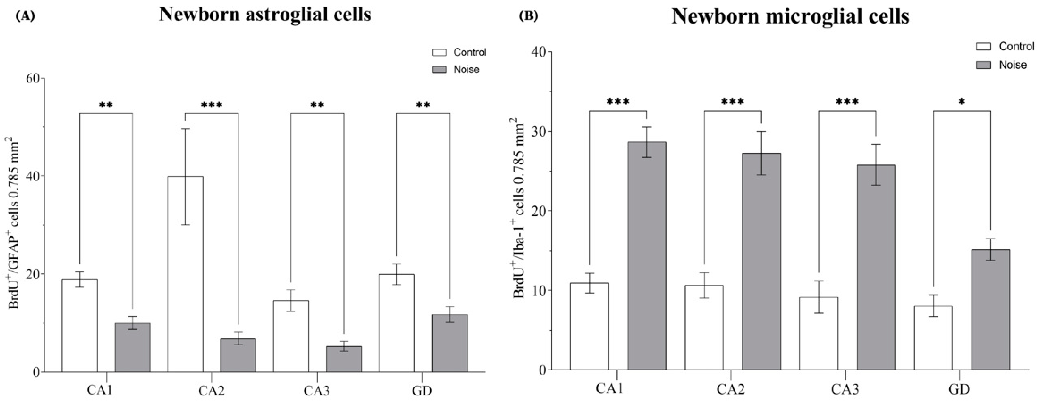 Ijms 24 05520 g002 Ijms 24 05520 g002