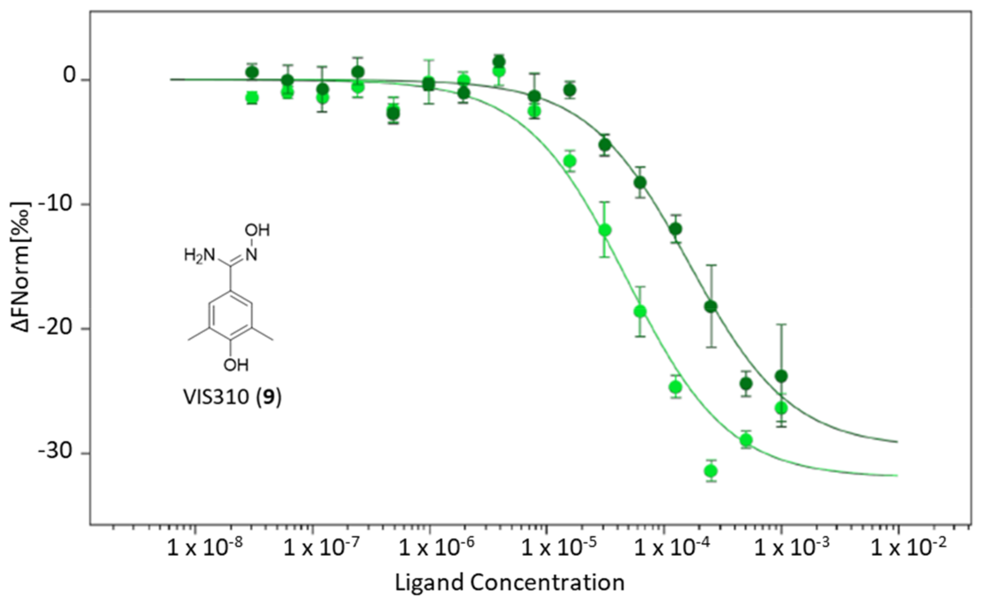 Ijms 24 05535 g004 Ijms 24 05535 g004