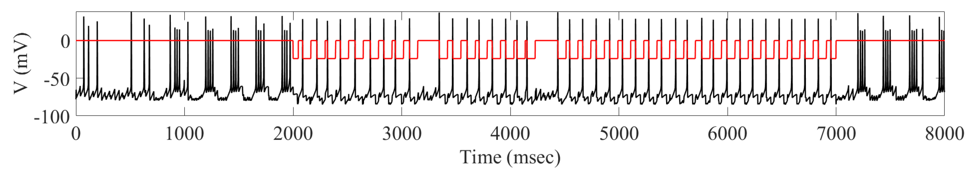 Ijms 24 05555 g006 Ijms 24 05555 g006