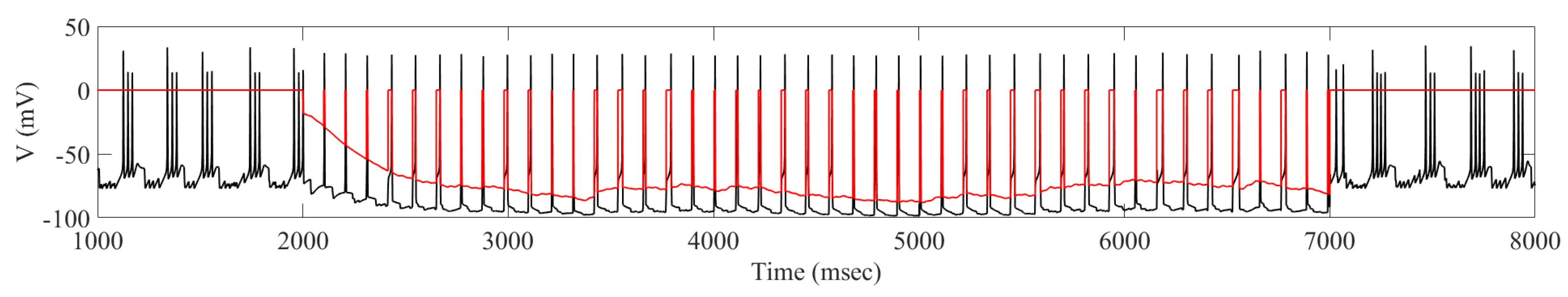 Ijms 24 05555 g014 Ijms 24 05555 g014