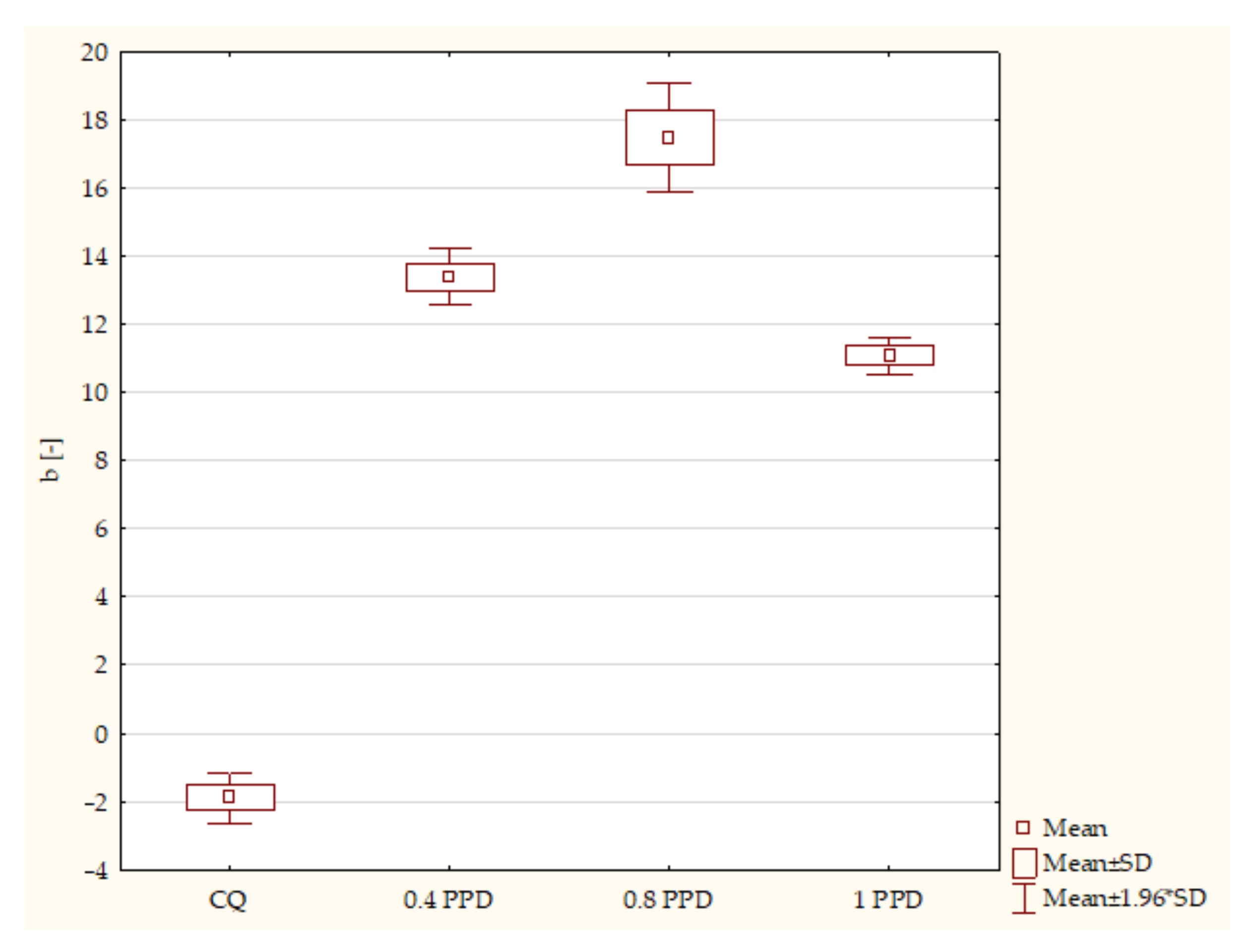 Ijms 24 05573 g005 Ijms 24 05573 g005