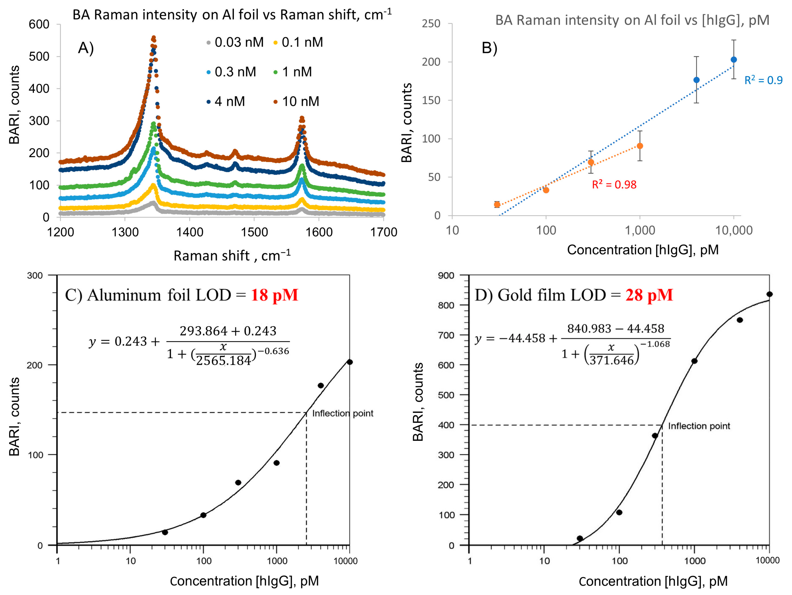 Ijms 24 05578 g003 Ijms 24 05578 g003