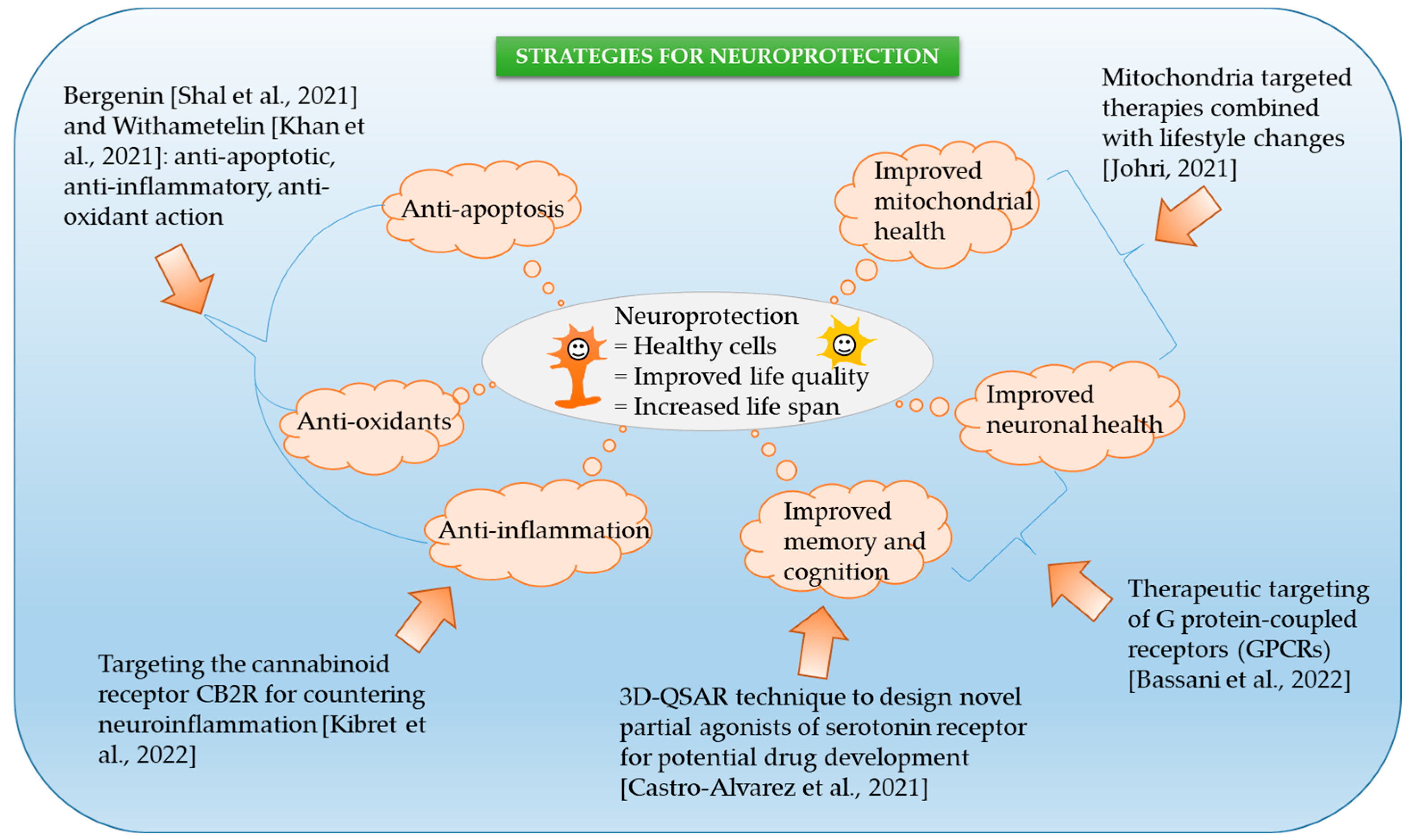 Ijms 24 05601 g001 550