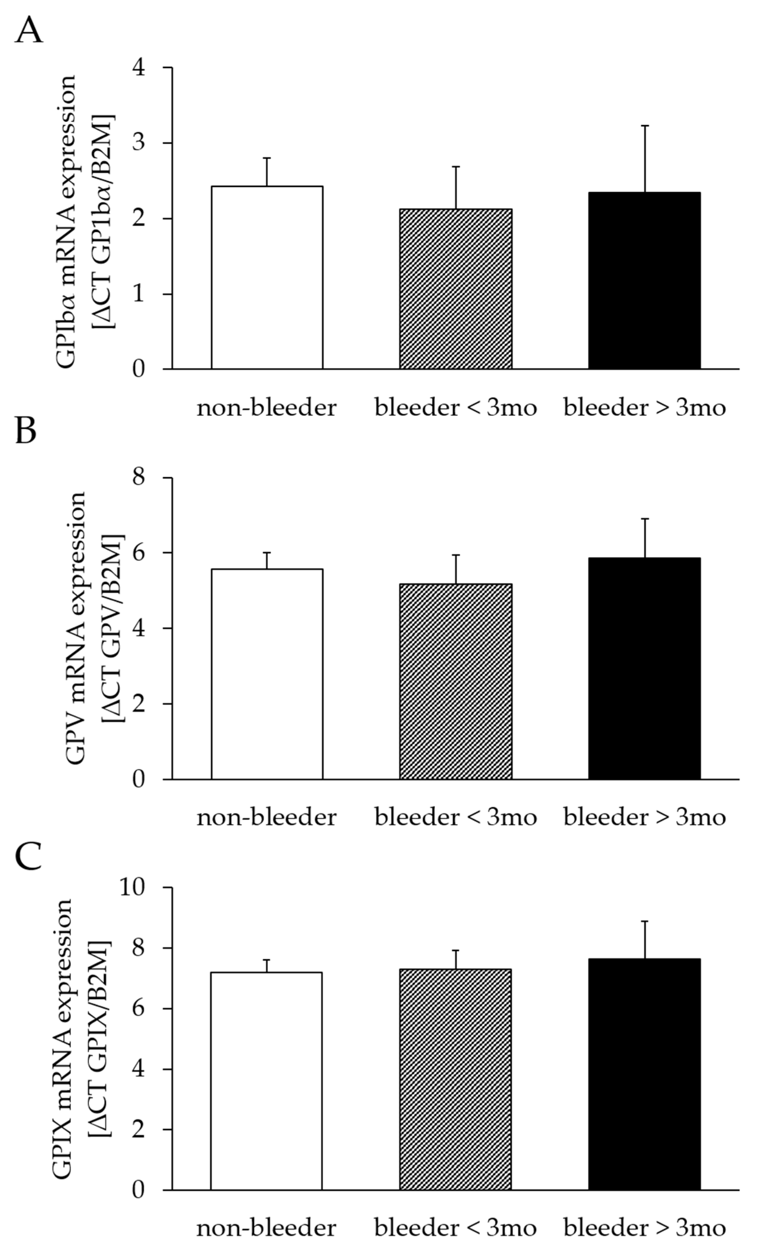 Ijms 24 05639 g002 Ijms 24 05639 g002