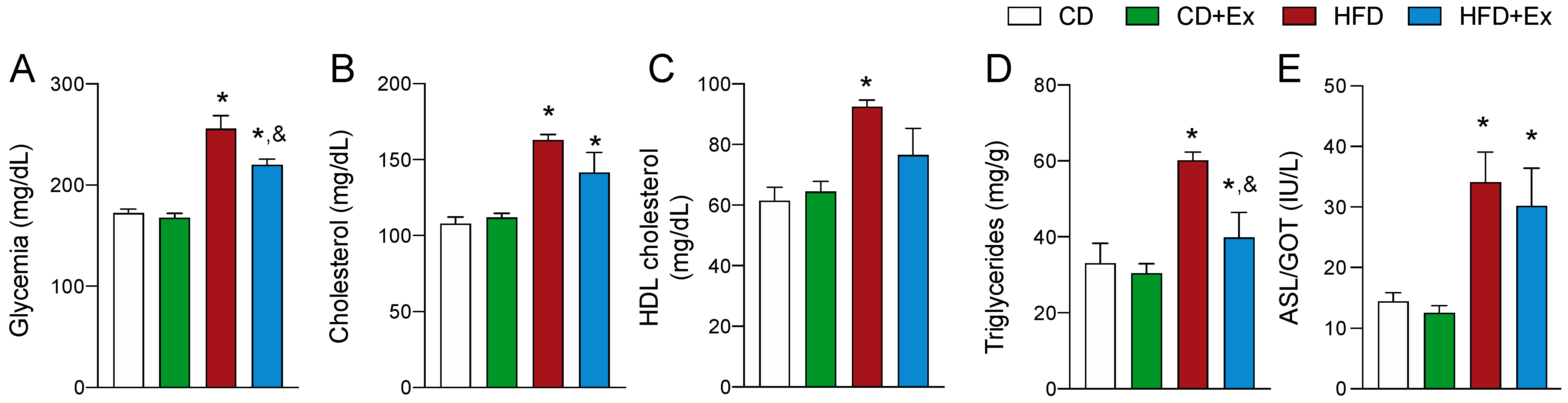 Ijms 24 05654 g003 Ijms 24 05654 g003