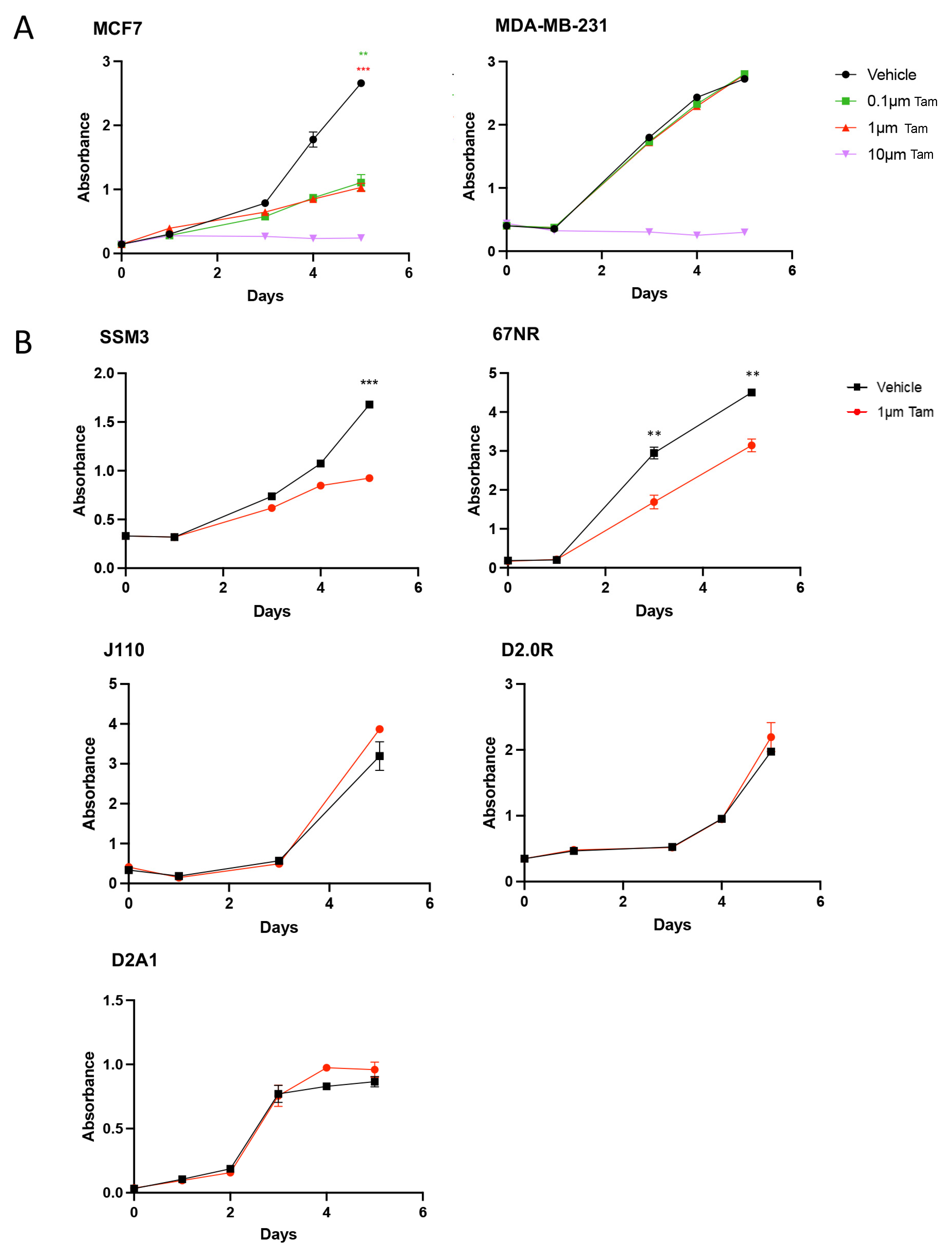 Ijms 24 05666 g003 Ijms 24 05666 g003