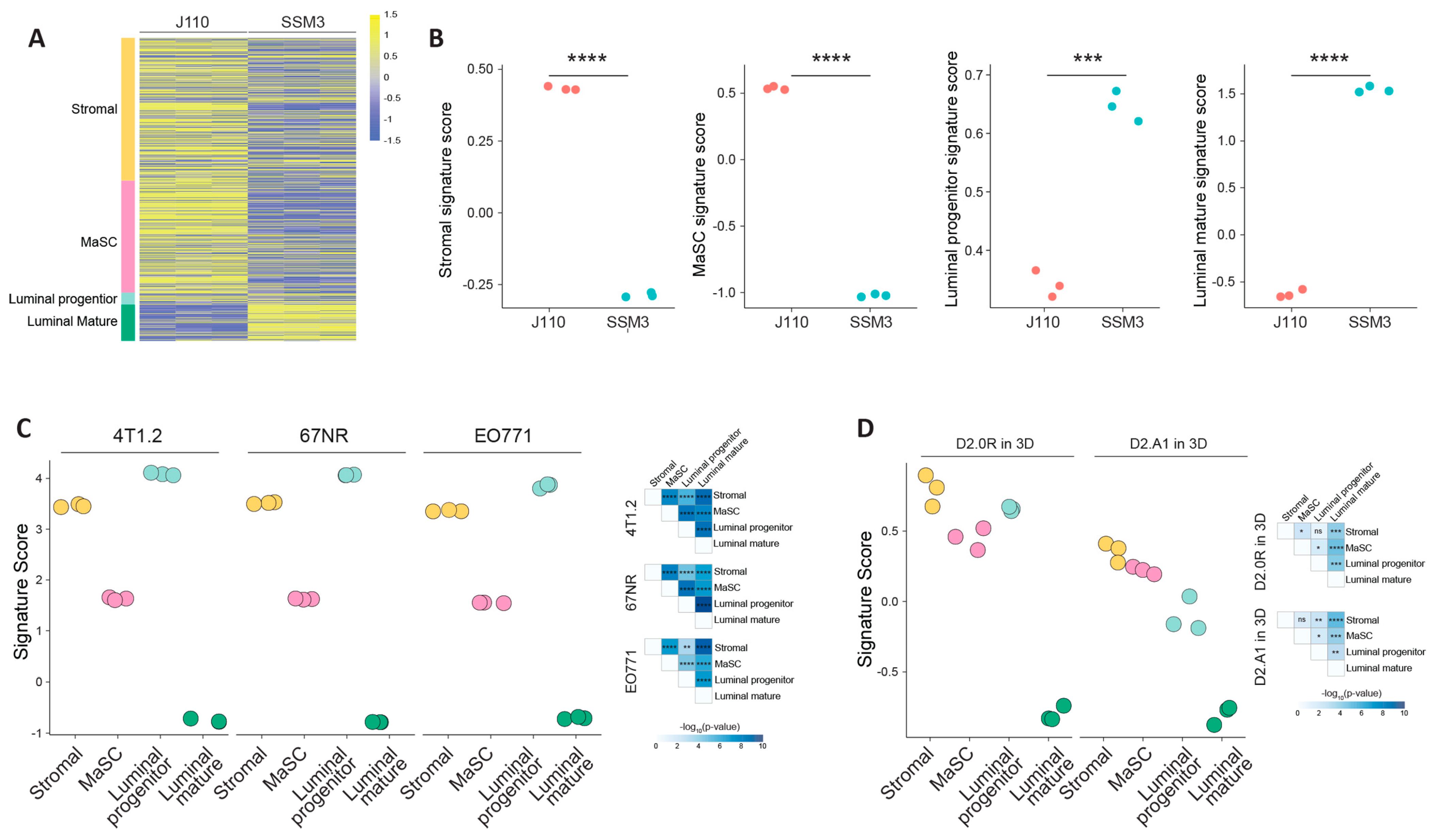 Ijms 24 05666 g006 Ijms 24 05666 g006