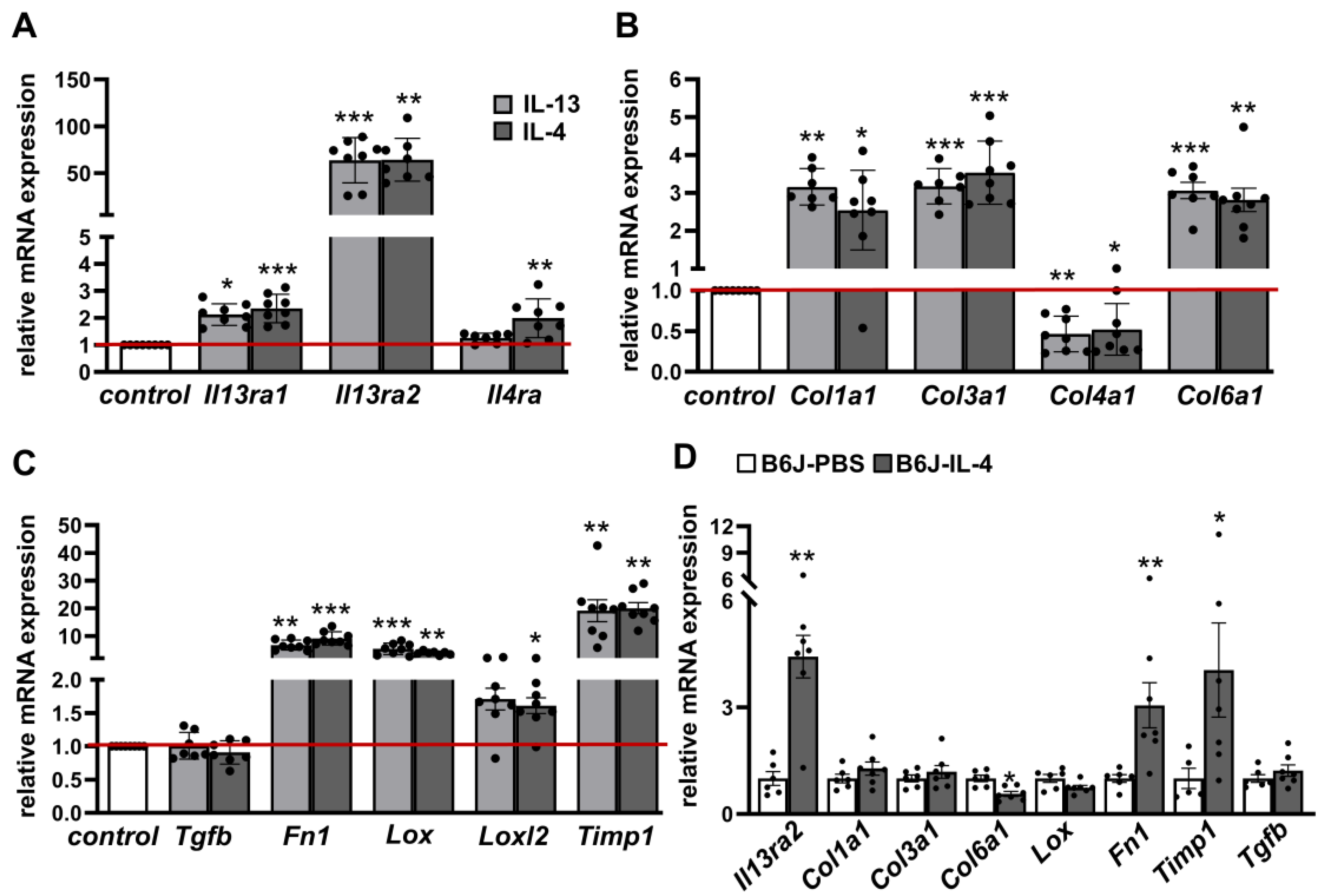 Ijms 24 05672 g001 Ijms 24 05672 g001