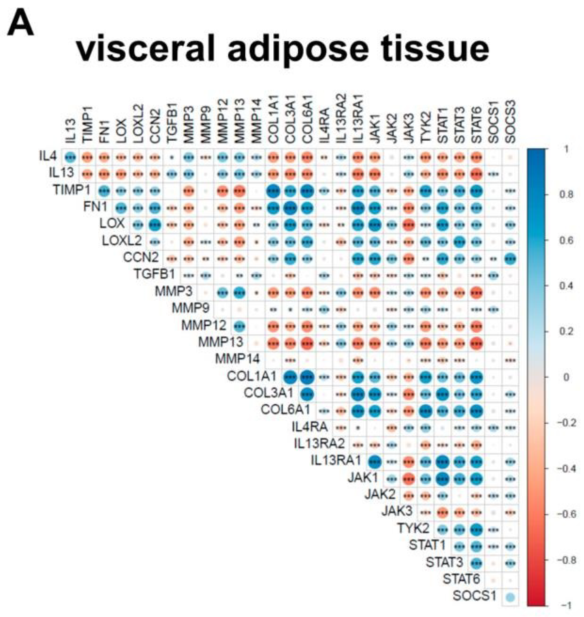 Ijms 24 05672 g005a Ijms 24 05672 g005a